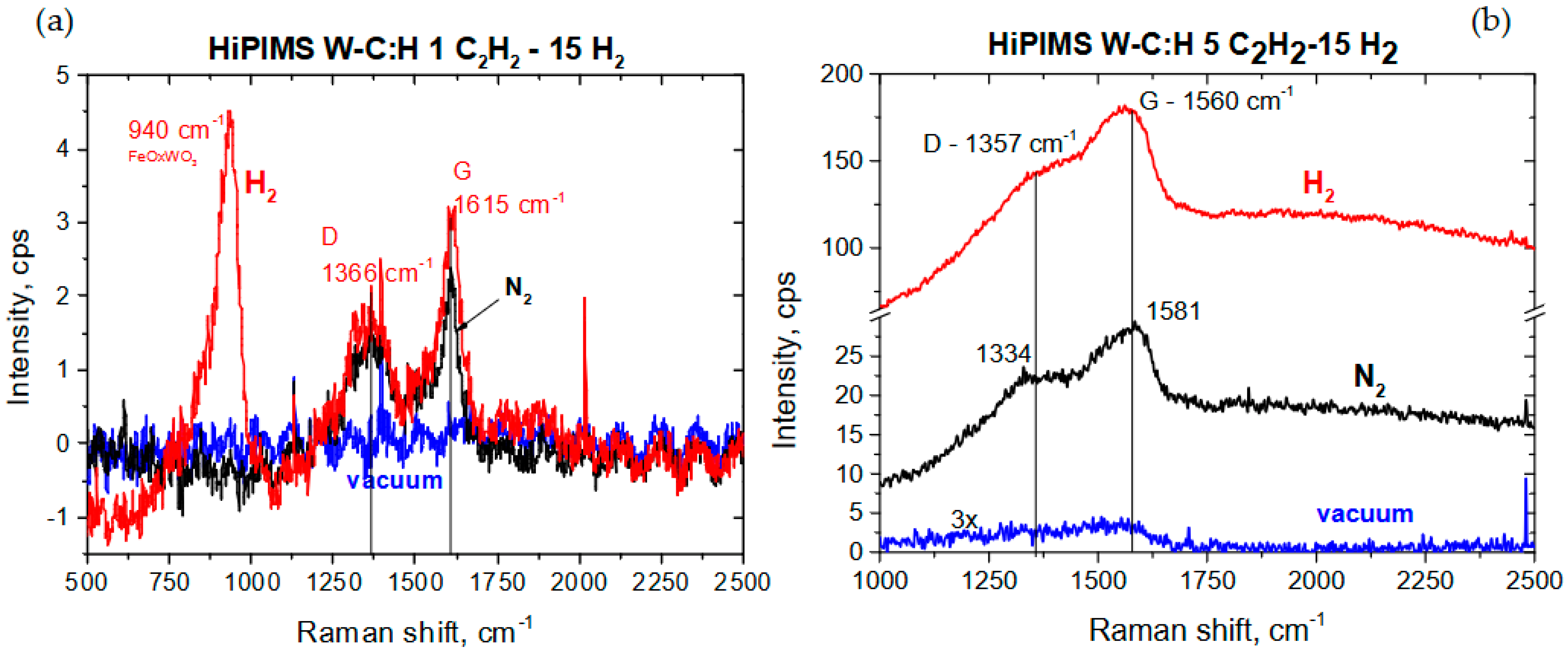 Coatings 12 00493 g018
