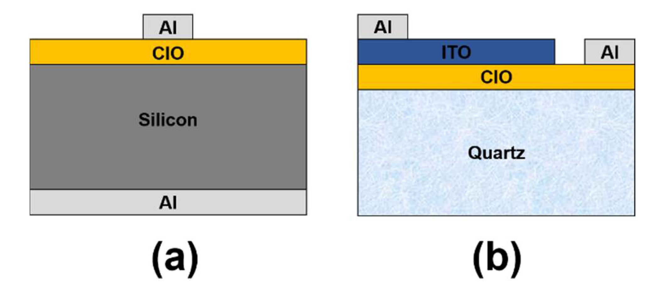 Coatings 12 00500 g001