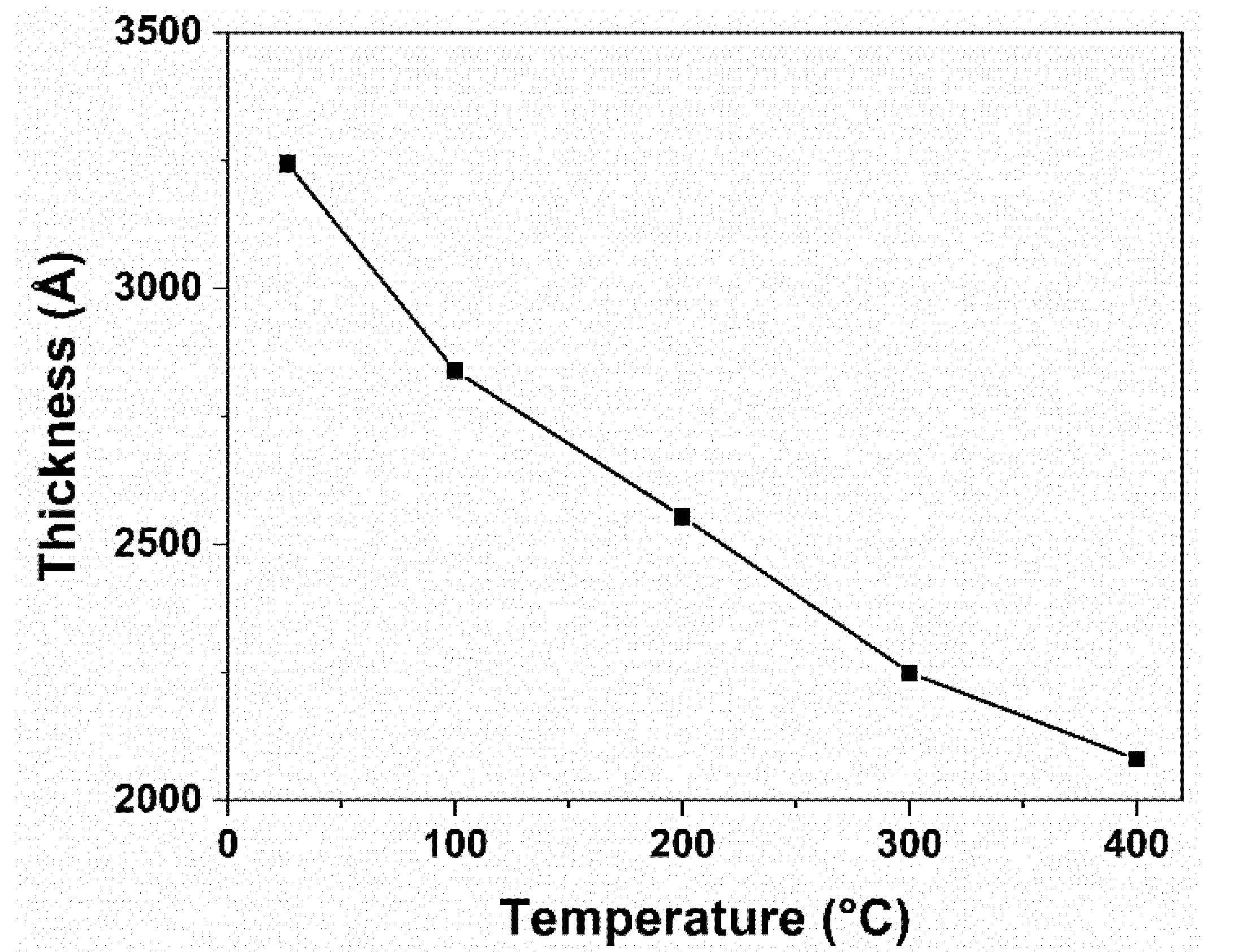 Coatings 12 00500 g002