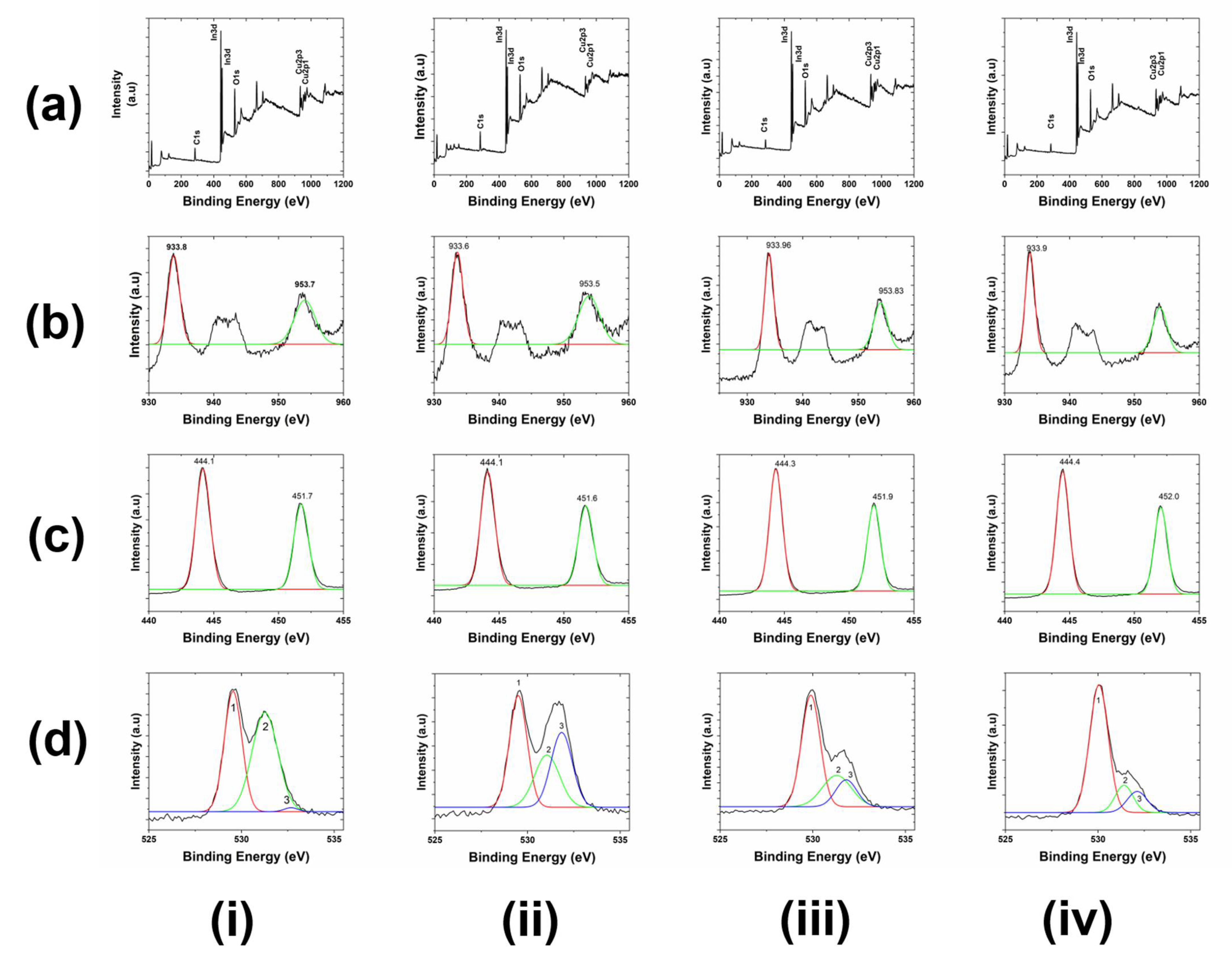 Coatings 12 00500 g004