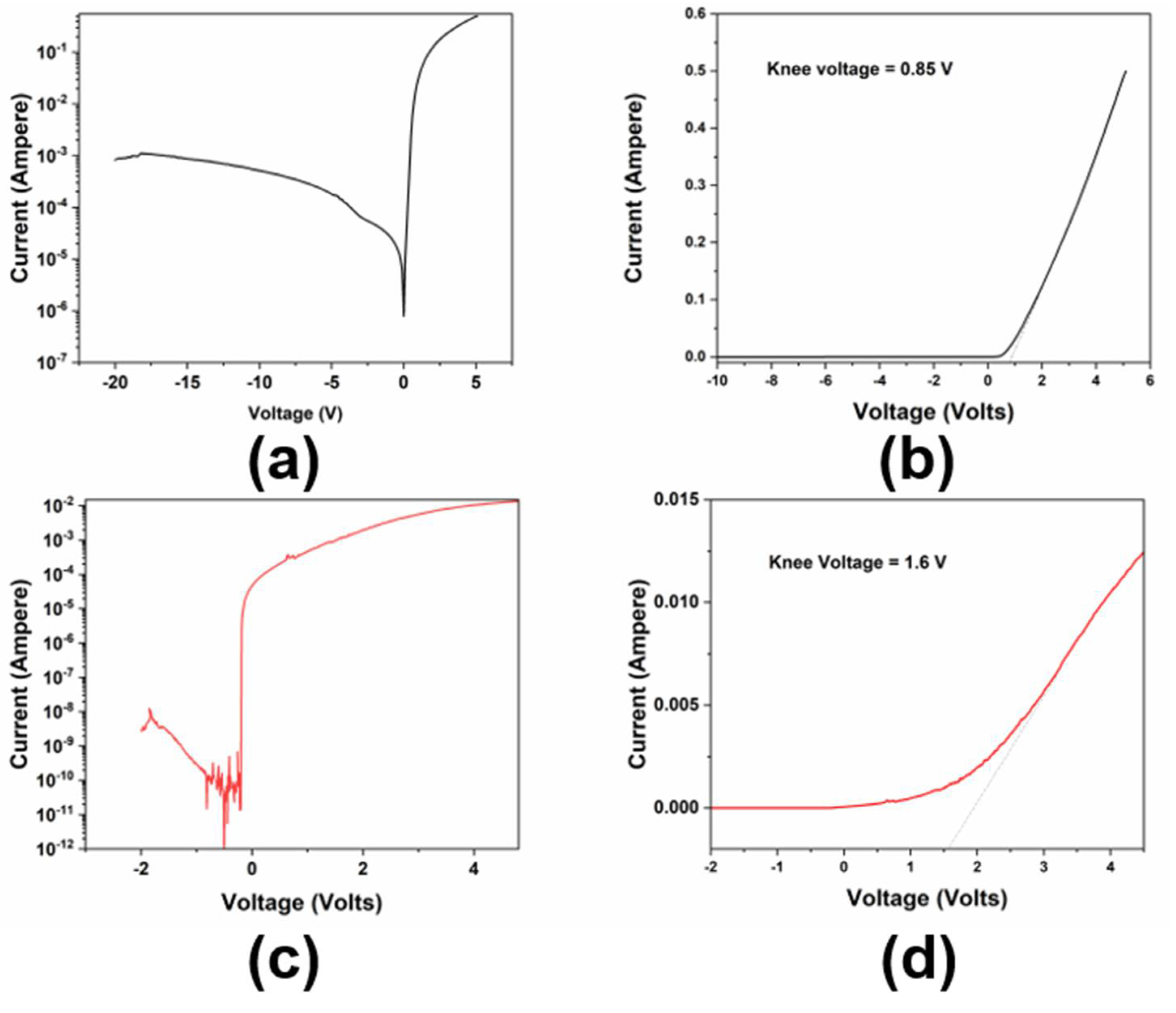Coatings 12 00500 g007