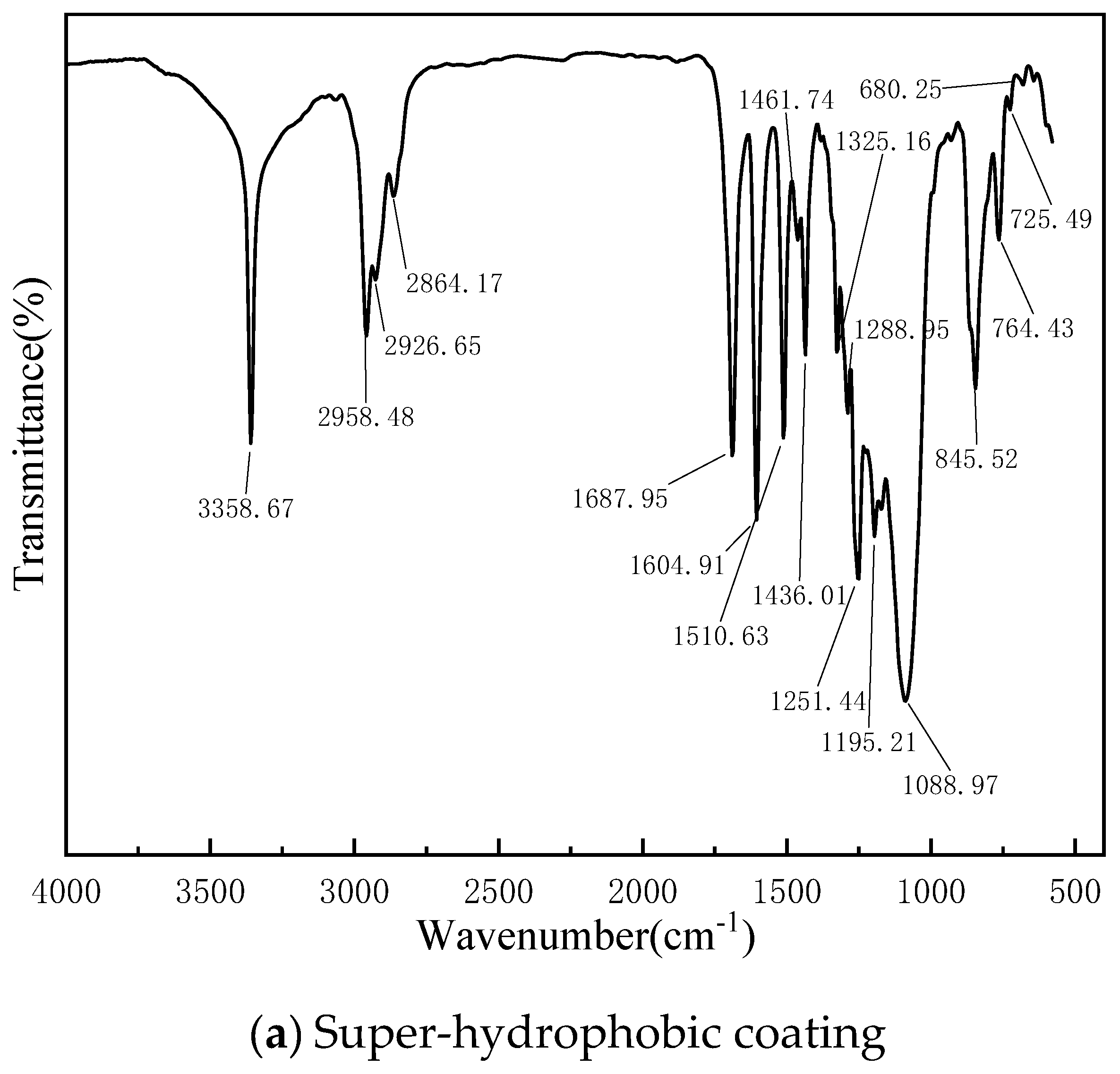 Coatings 12 00502 g004a