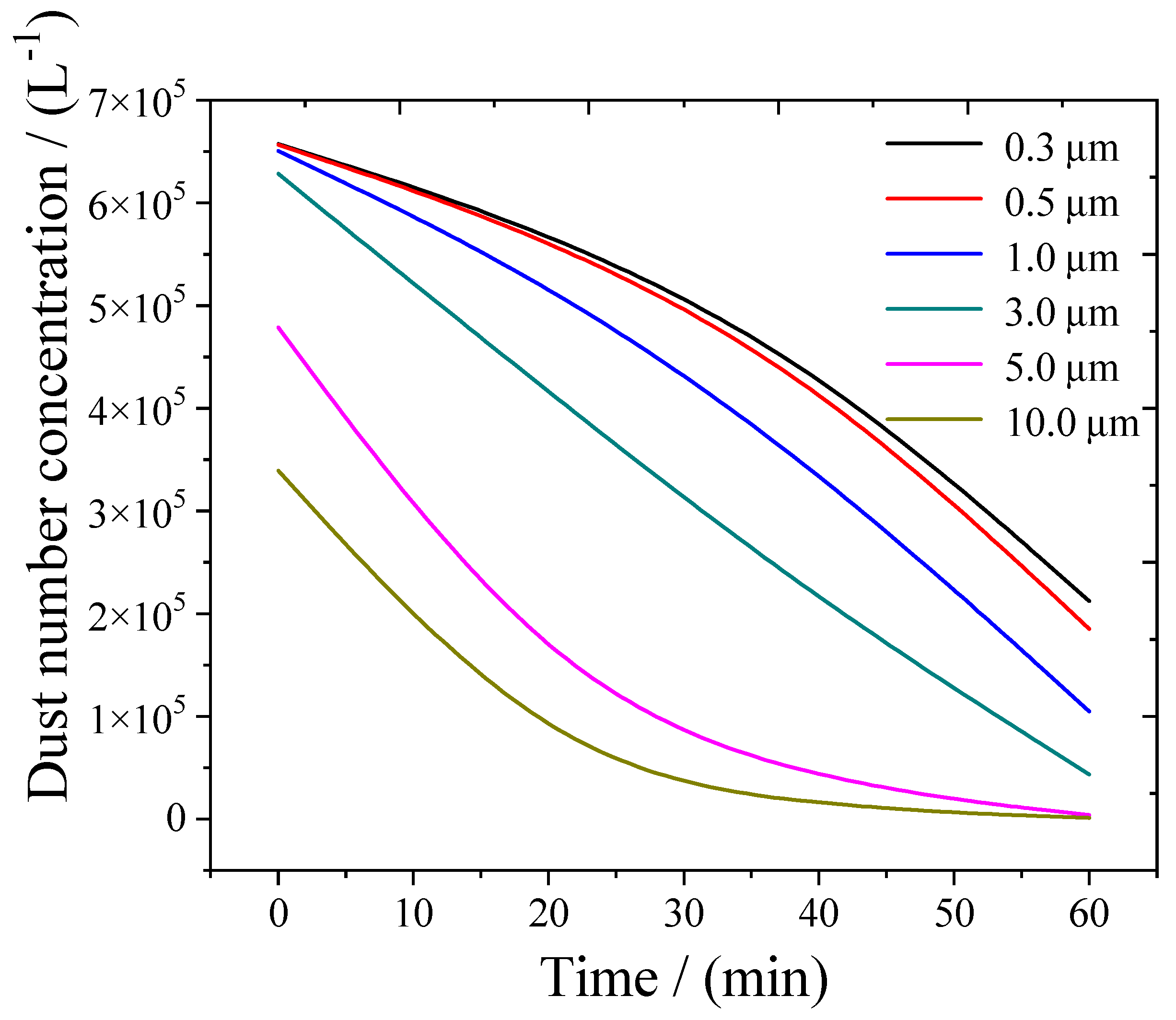 Coatings 12 00502 g006