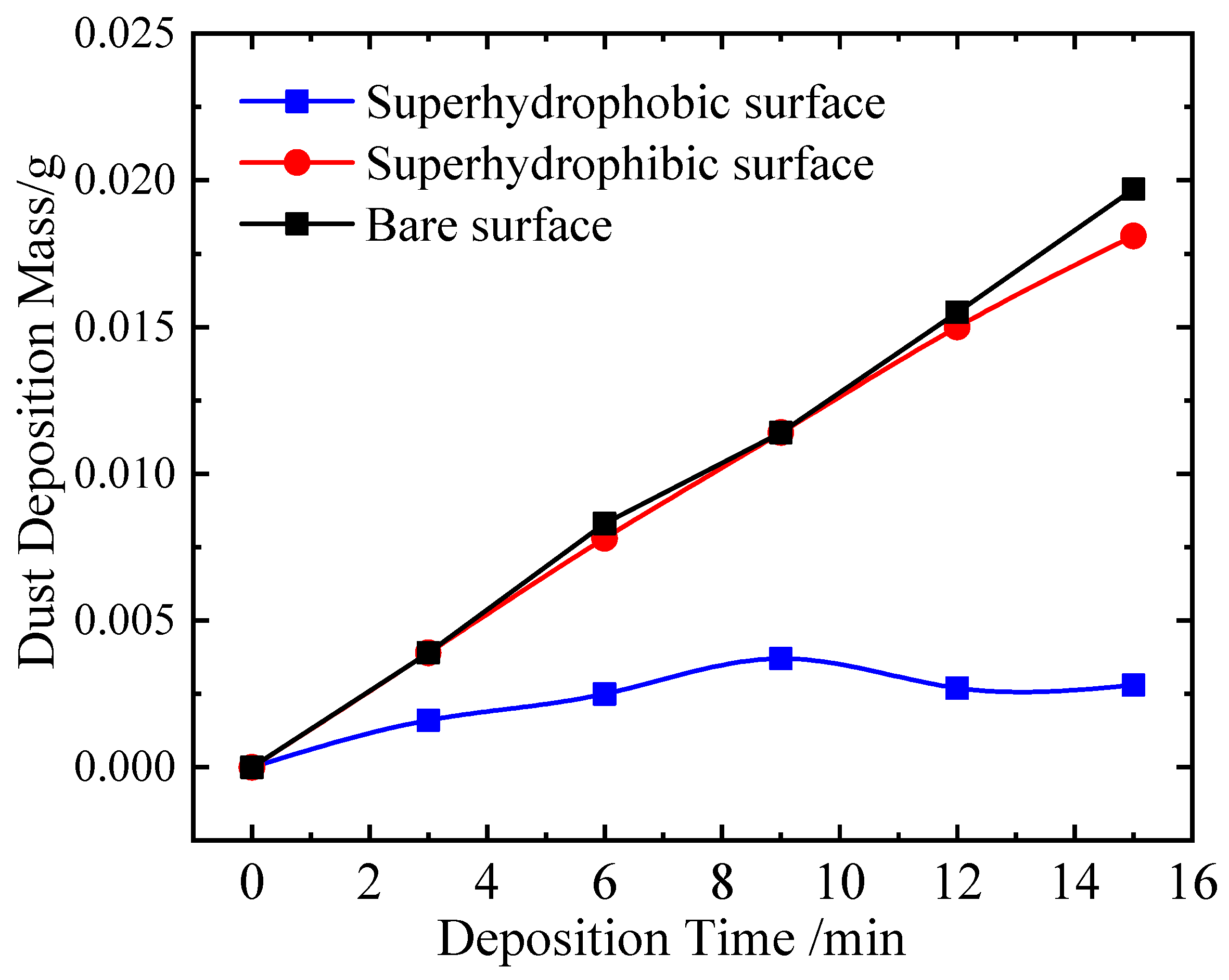 Coatings 12 00502 g007