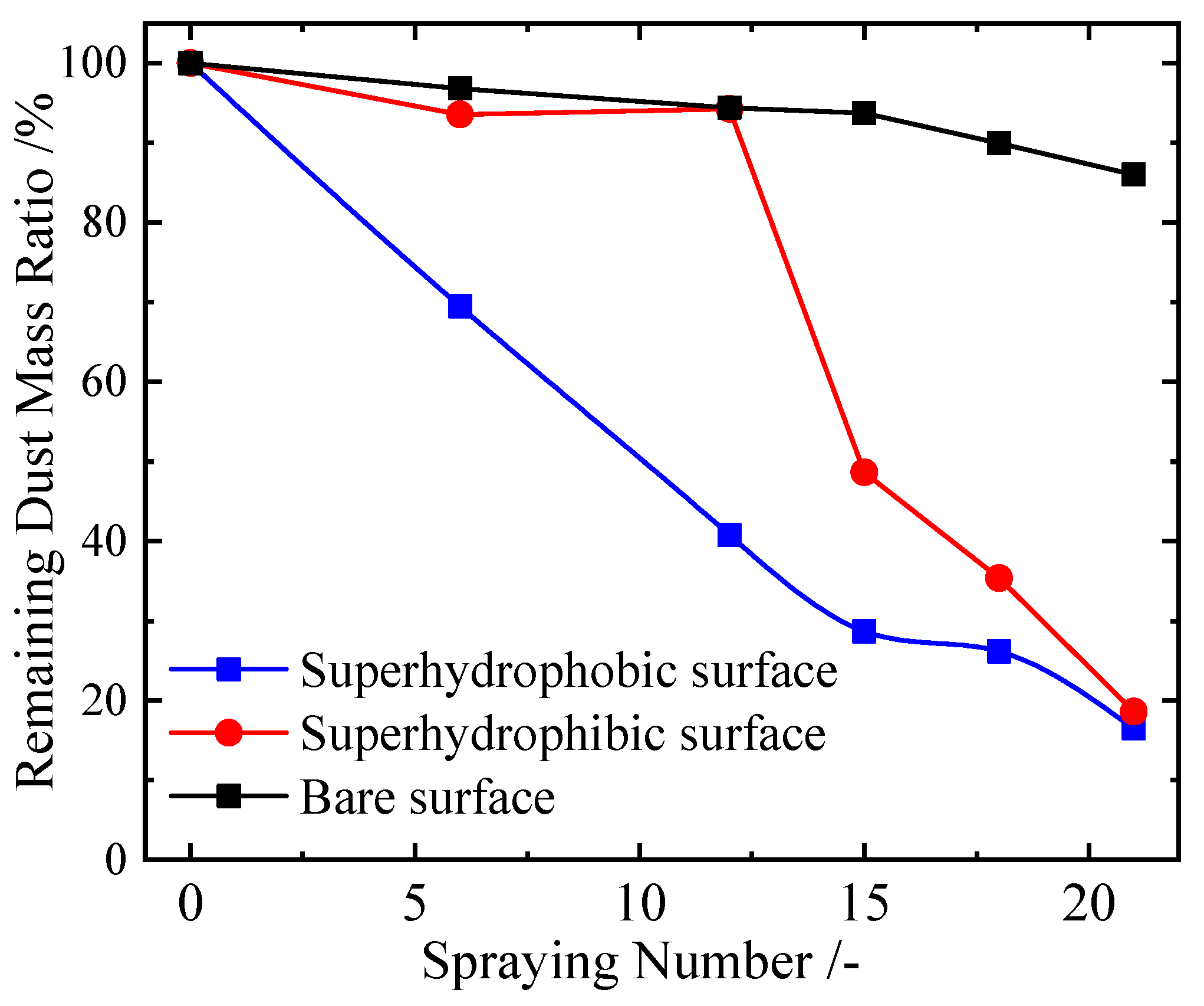 Coatings 12 00502 g011