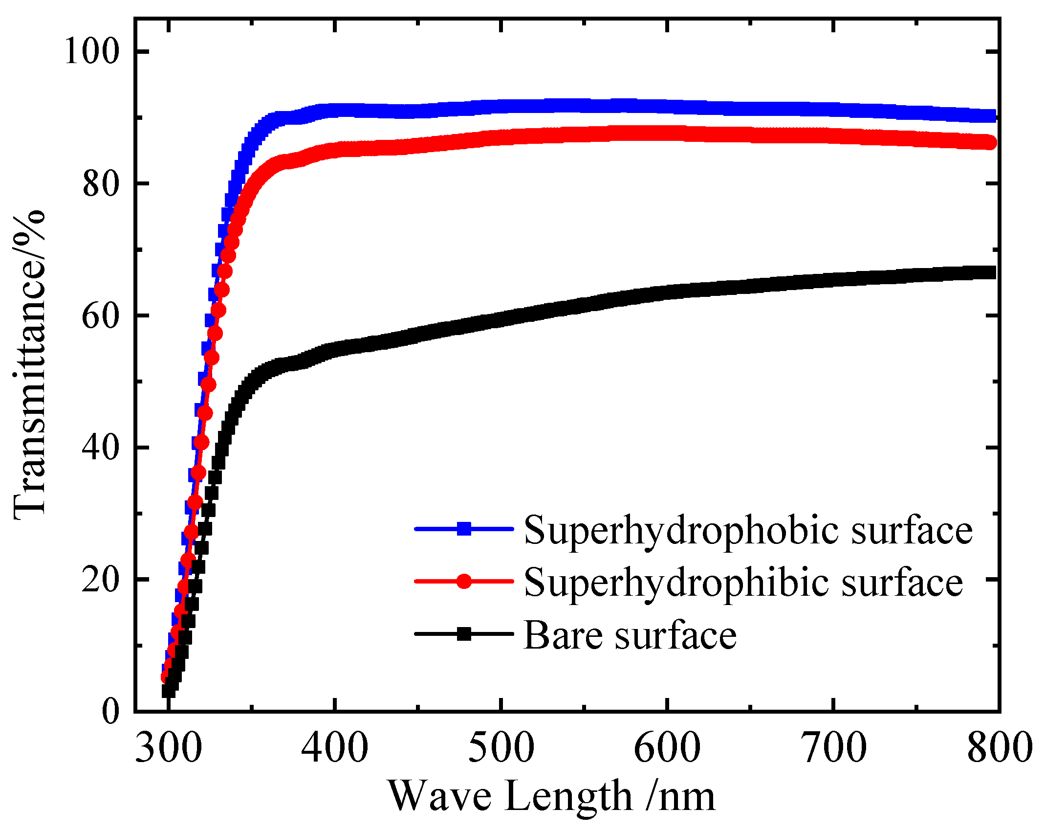 Coatings 12 00502 g012