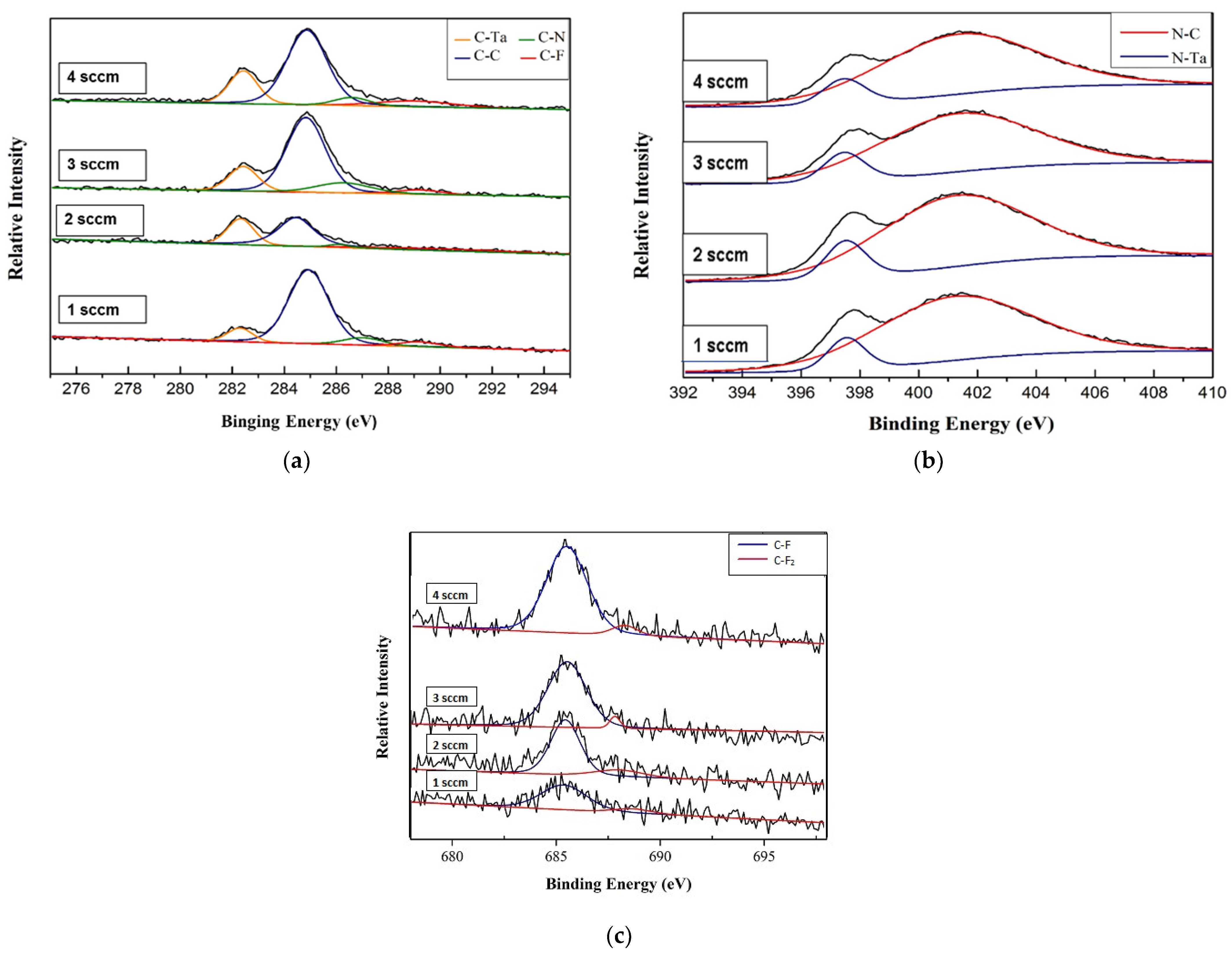 Coatings 12 00508 g005