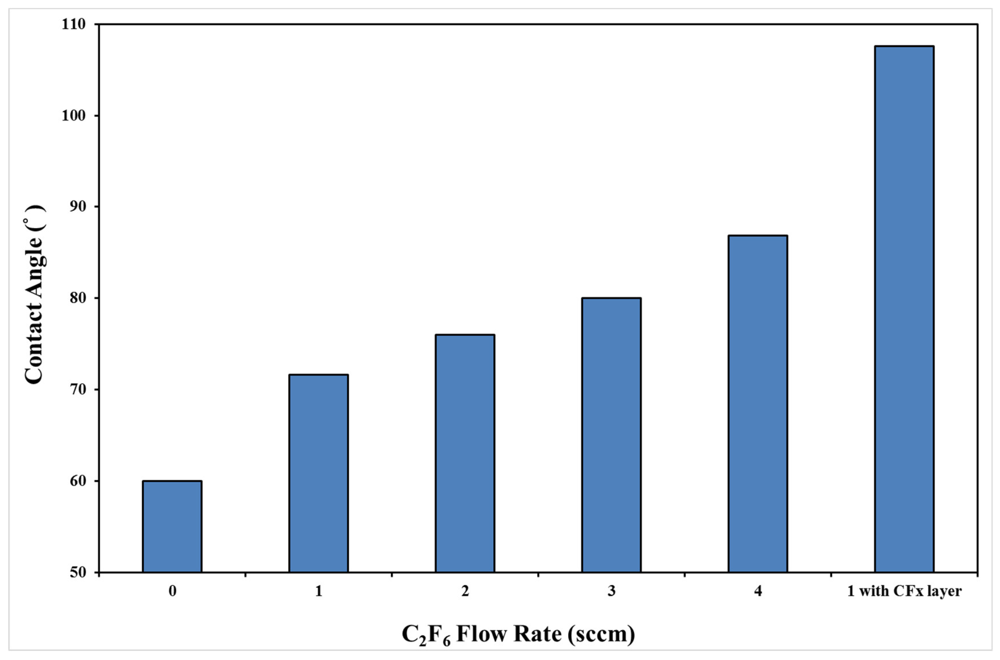 Coatings 12 00508 g007