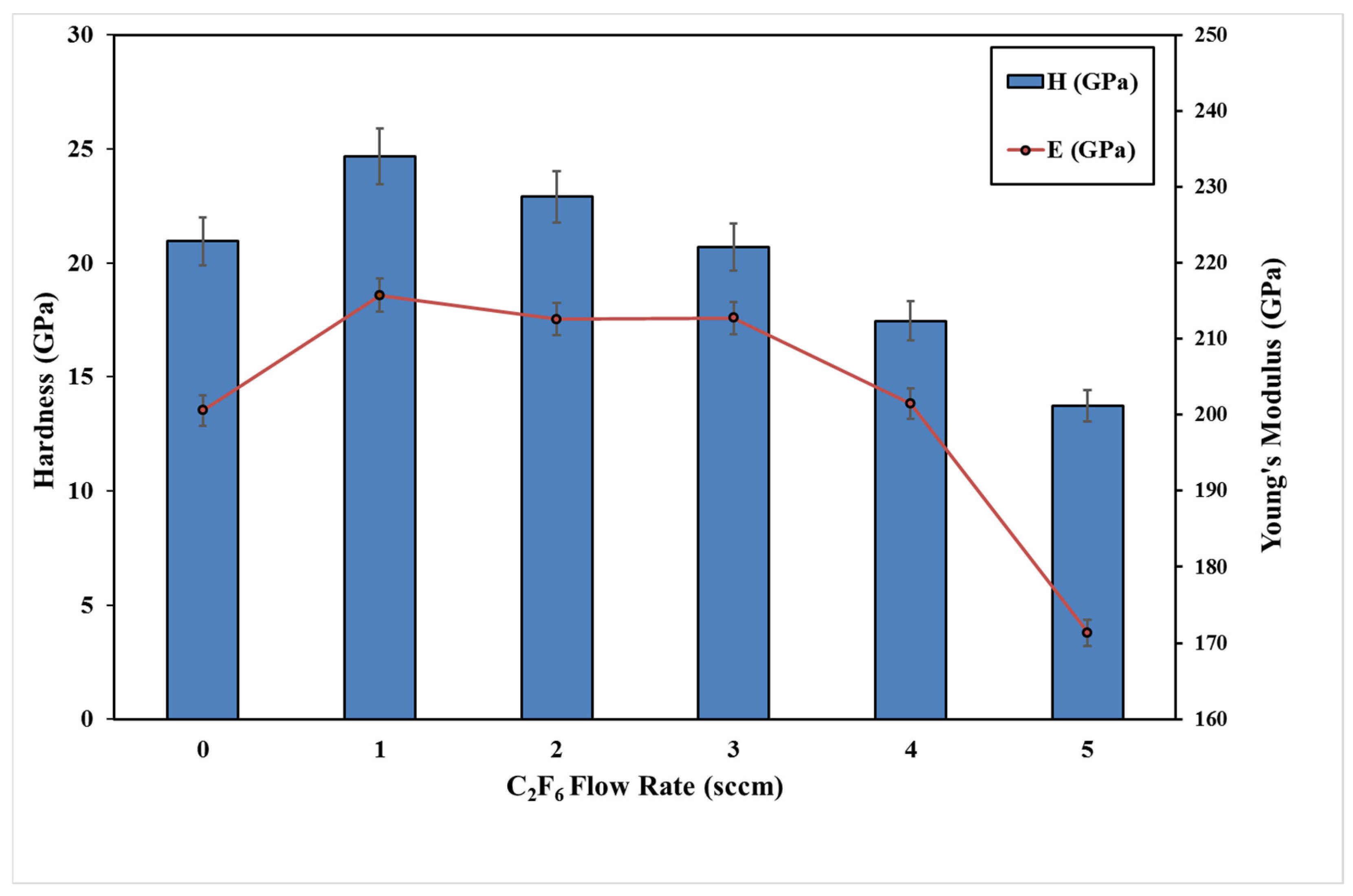 Coatings 12 00508 g008
