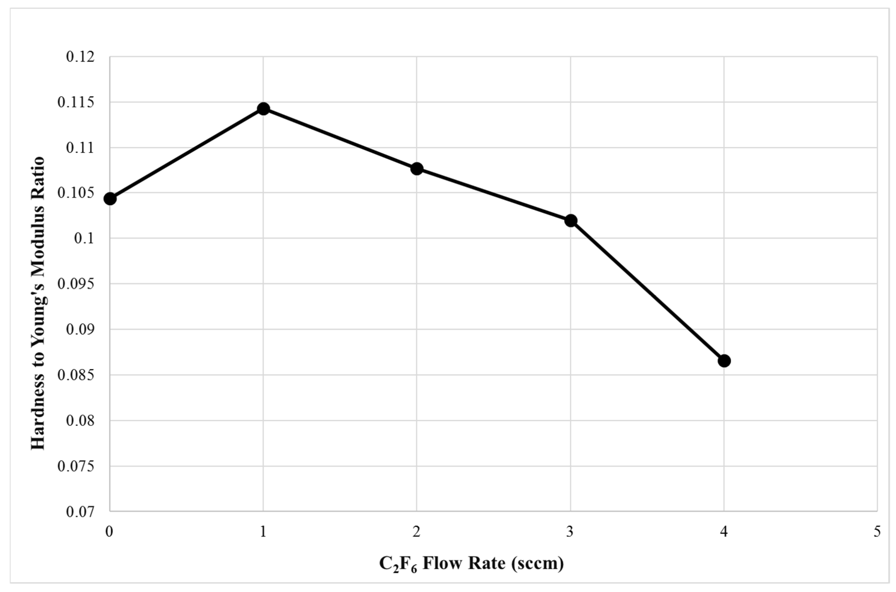 Coatings 12 00508 g009