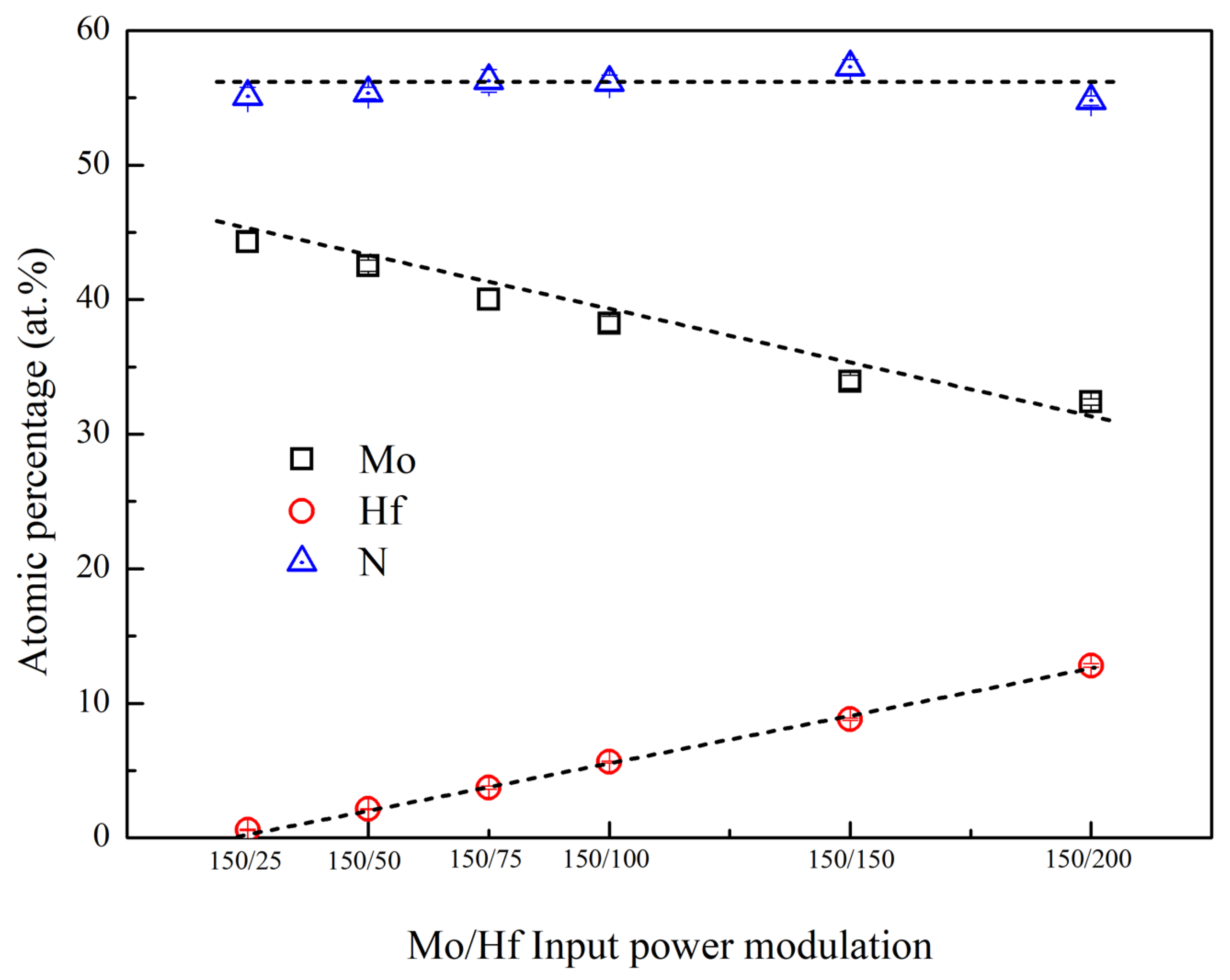 Coatings 12 00509 g001
