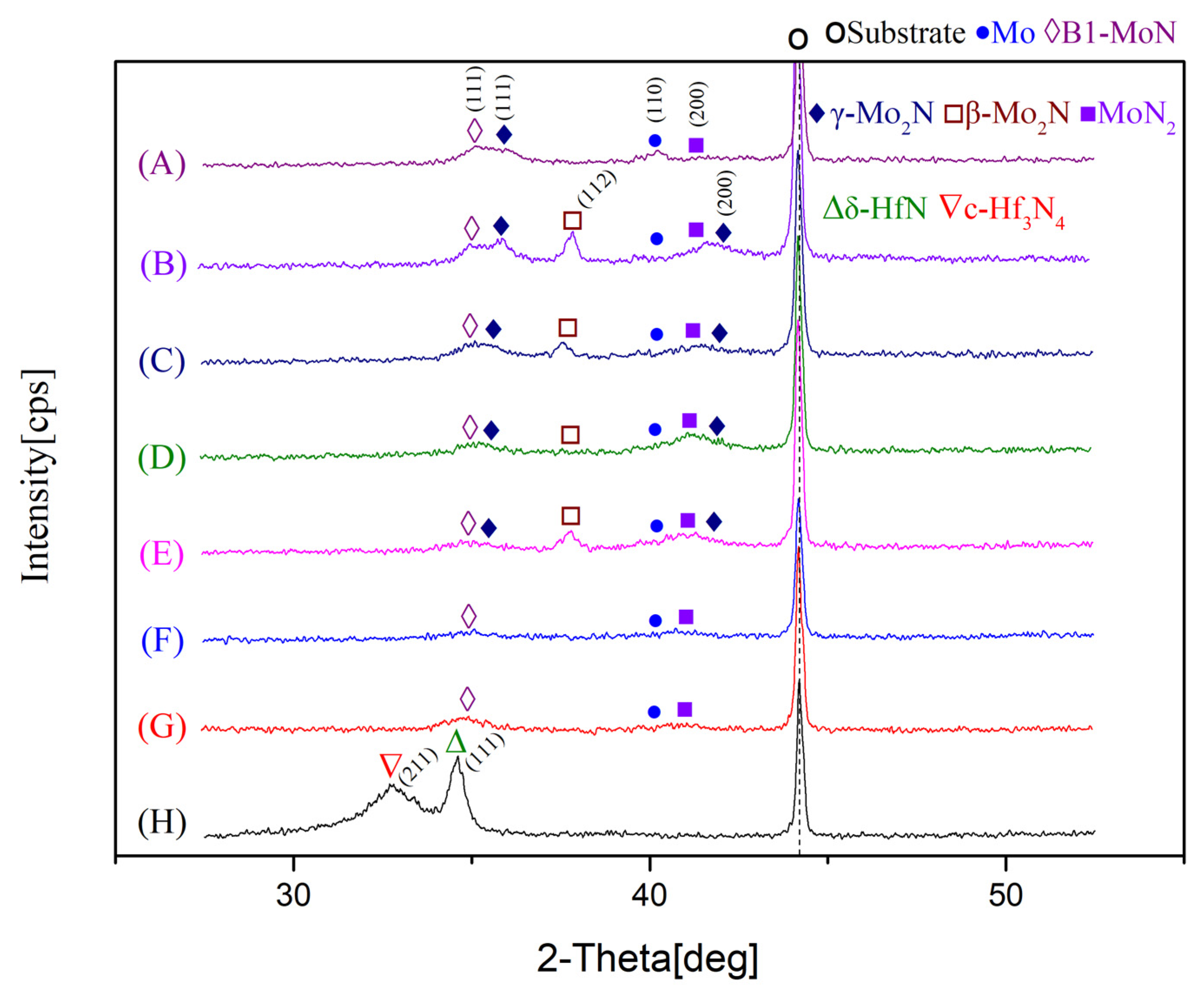 Coatings 12 00509 g002
