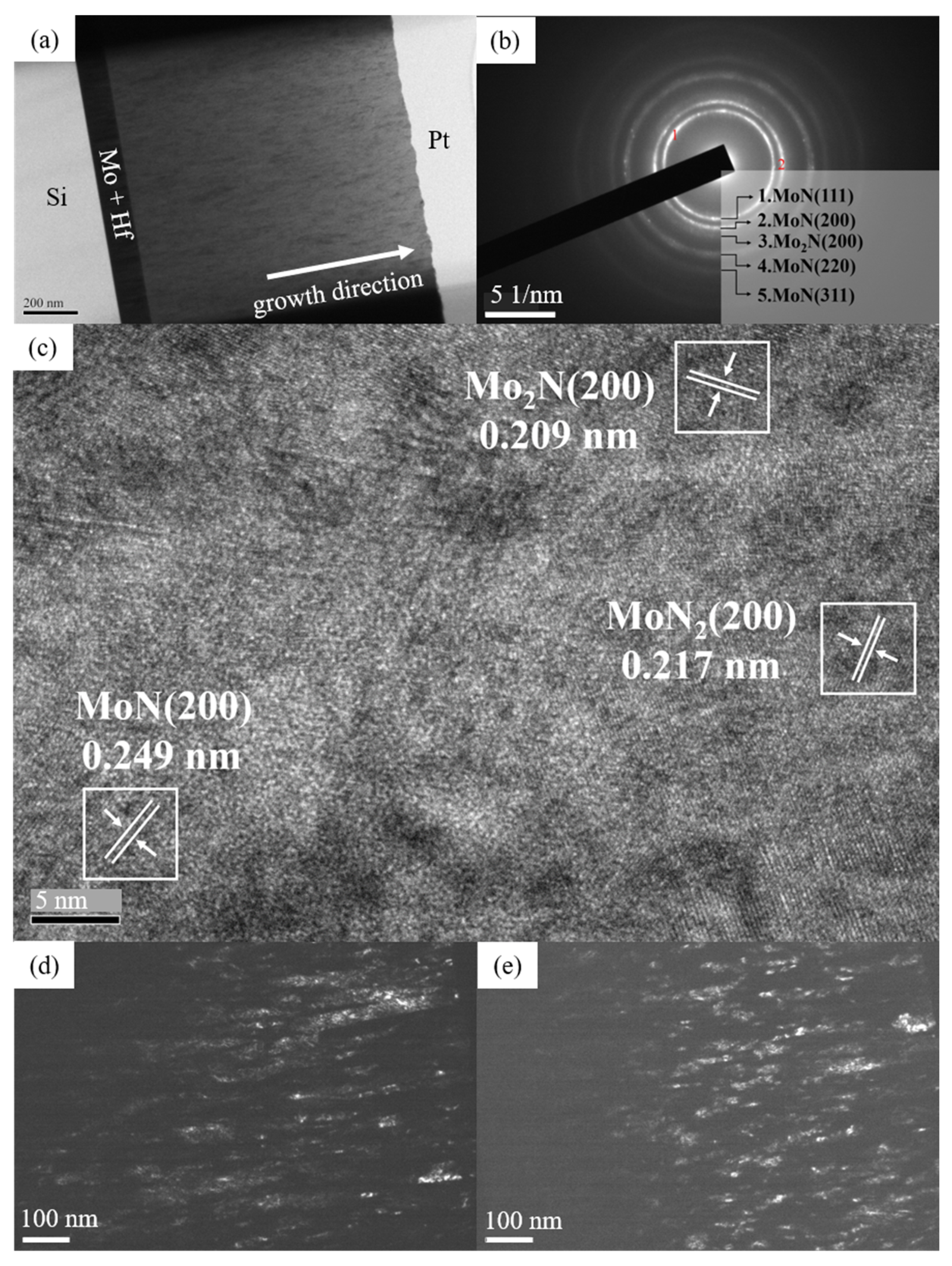 Coatings | Free Full-Text | Microstructure and Mechanical ...