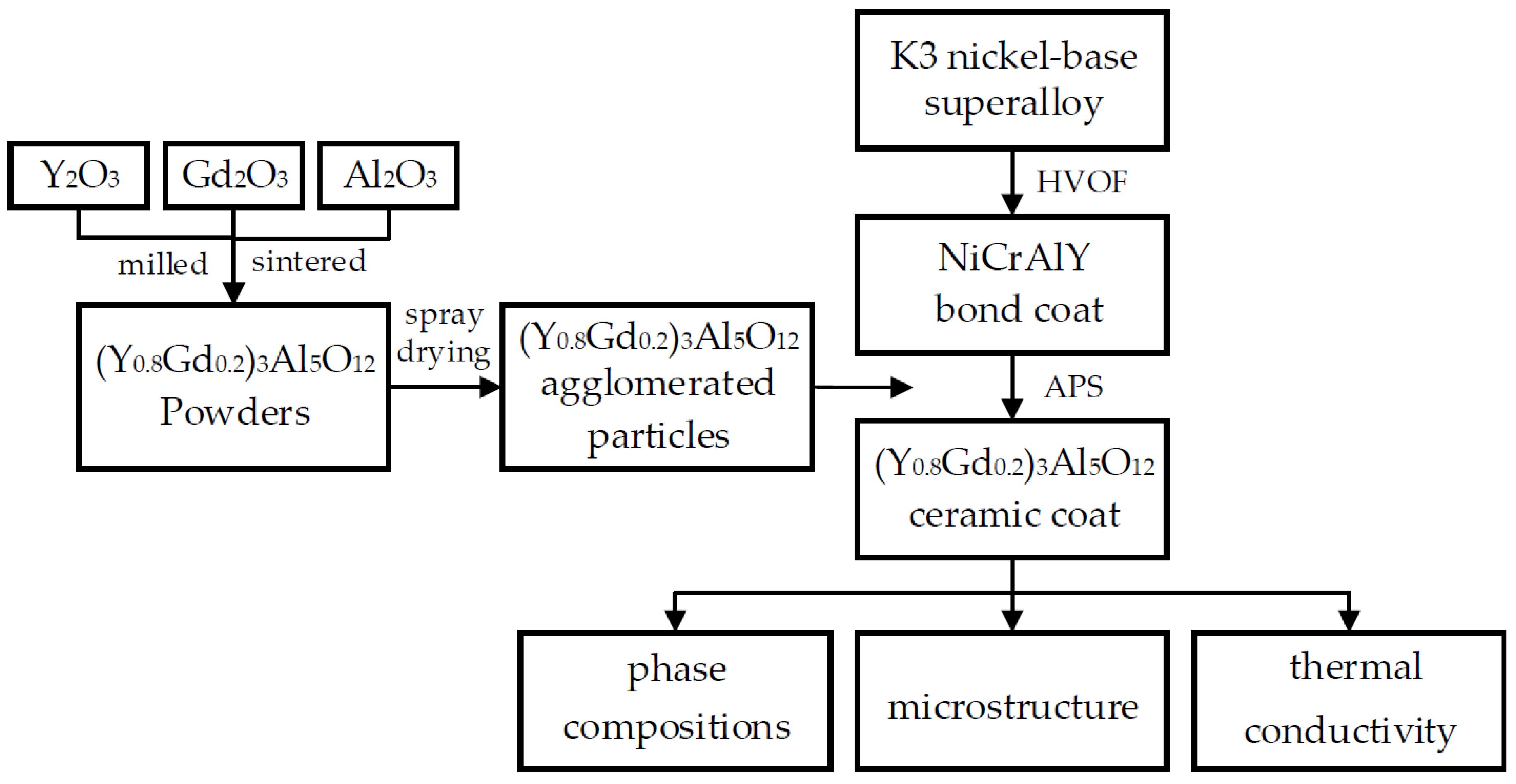 Coatings 12 00510 g001
