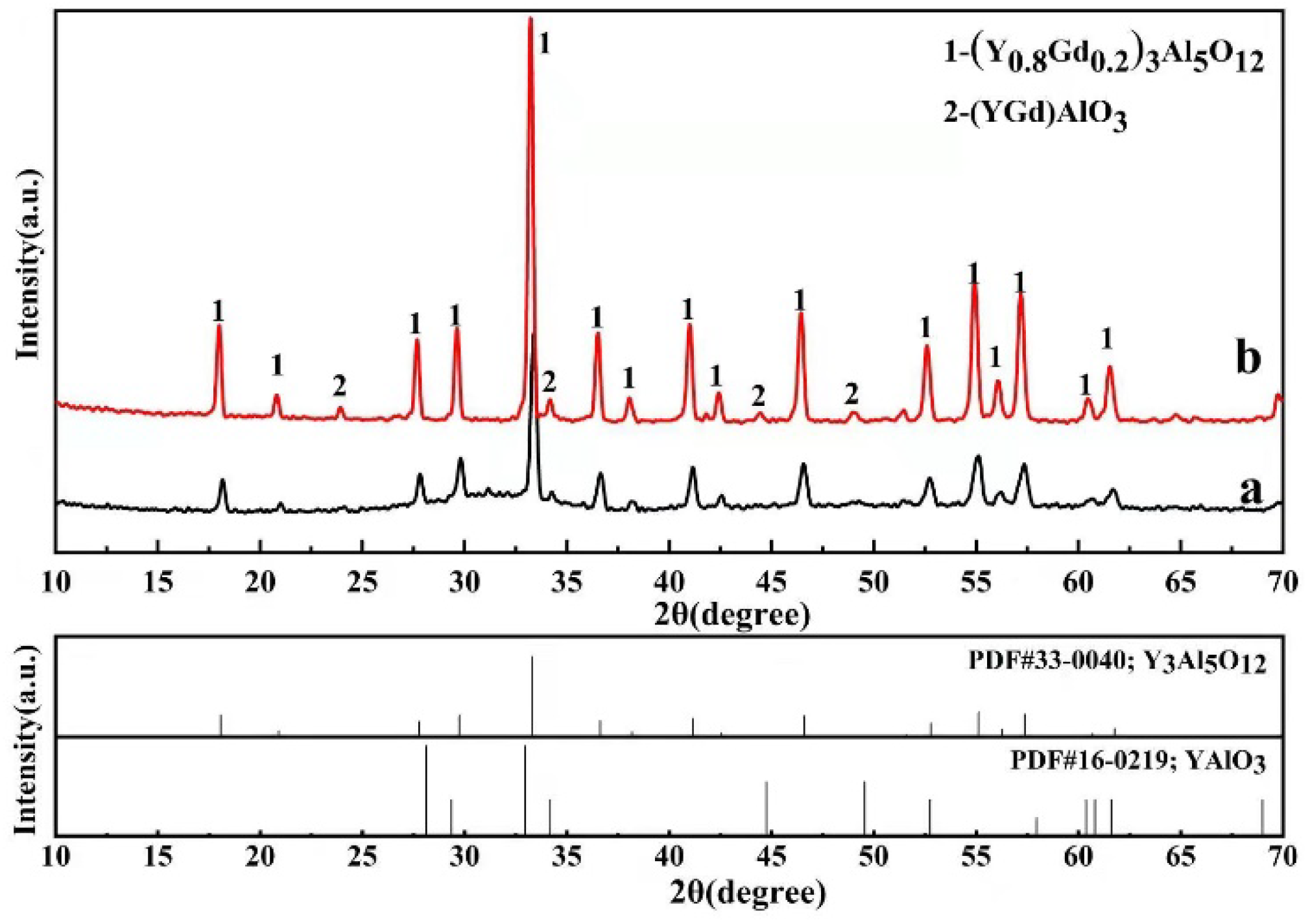Coatings 12 00510 g005