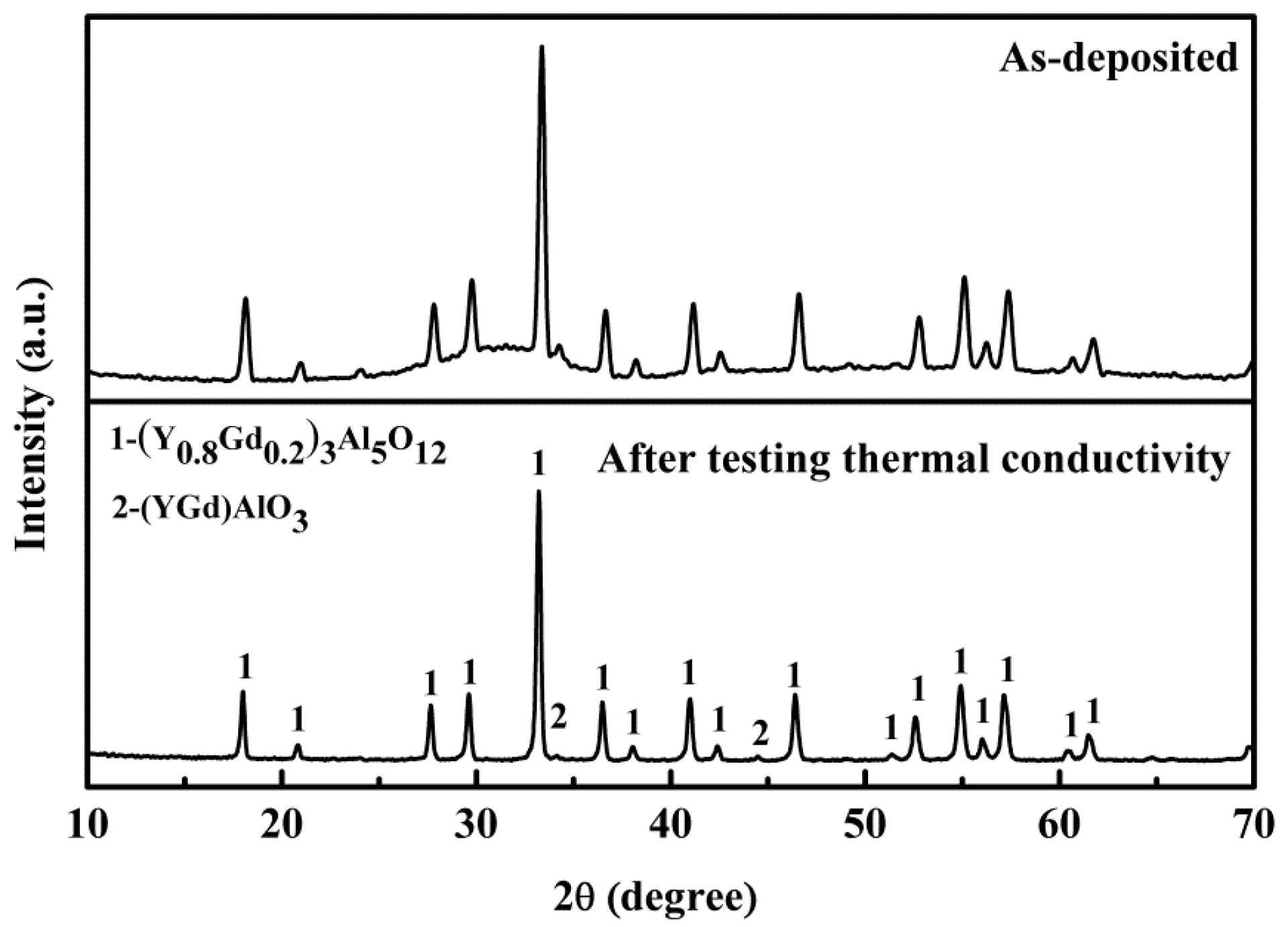 Coatings 12 00510 g008