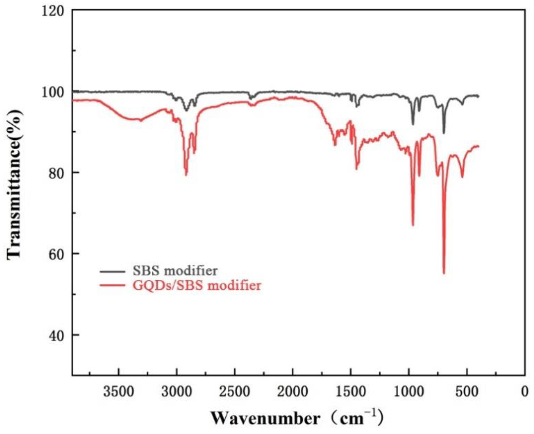Coatings 12 00515 g004