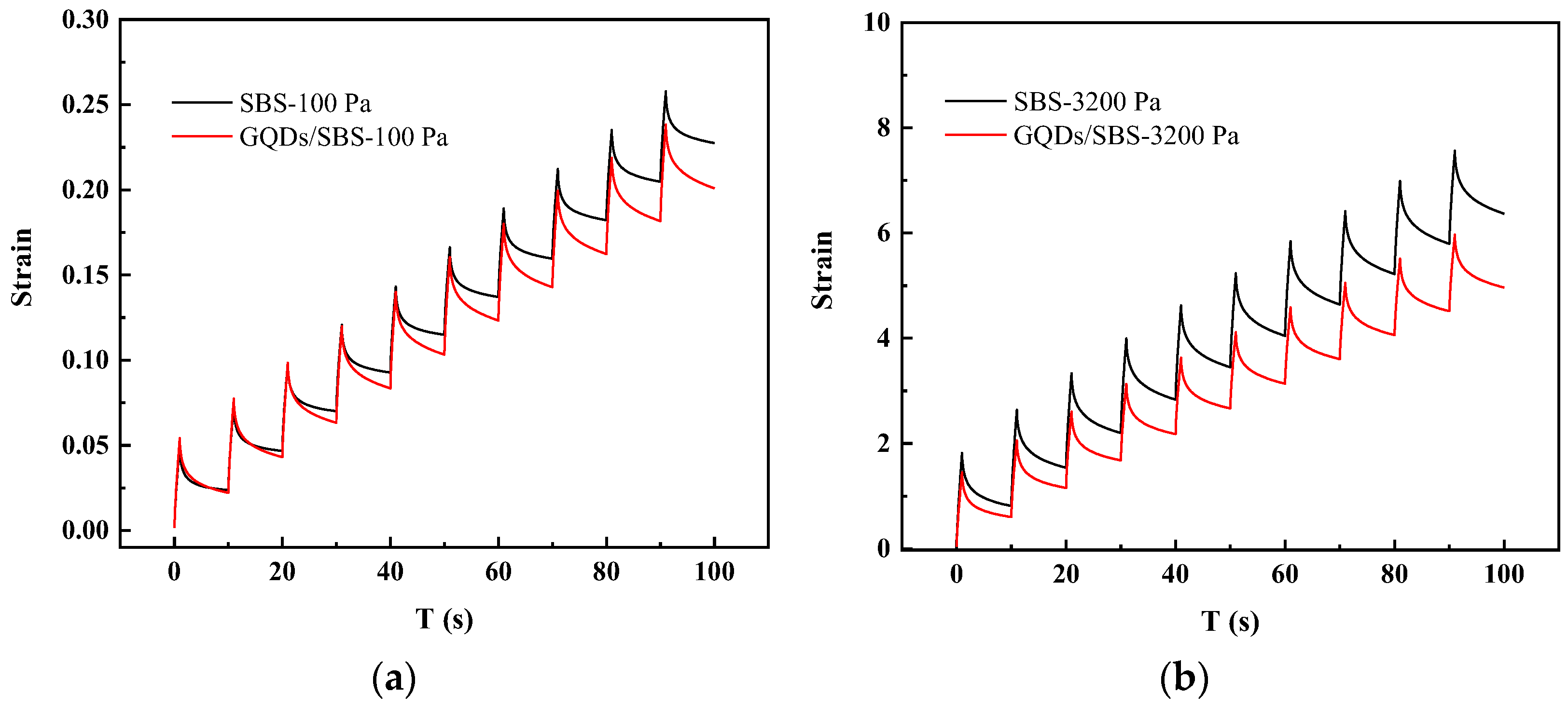 Coatings 12 00515 g011