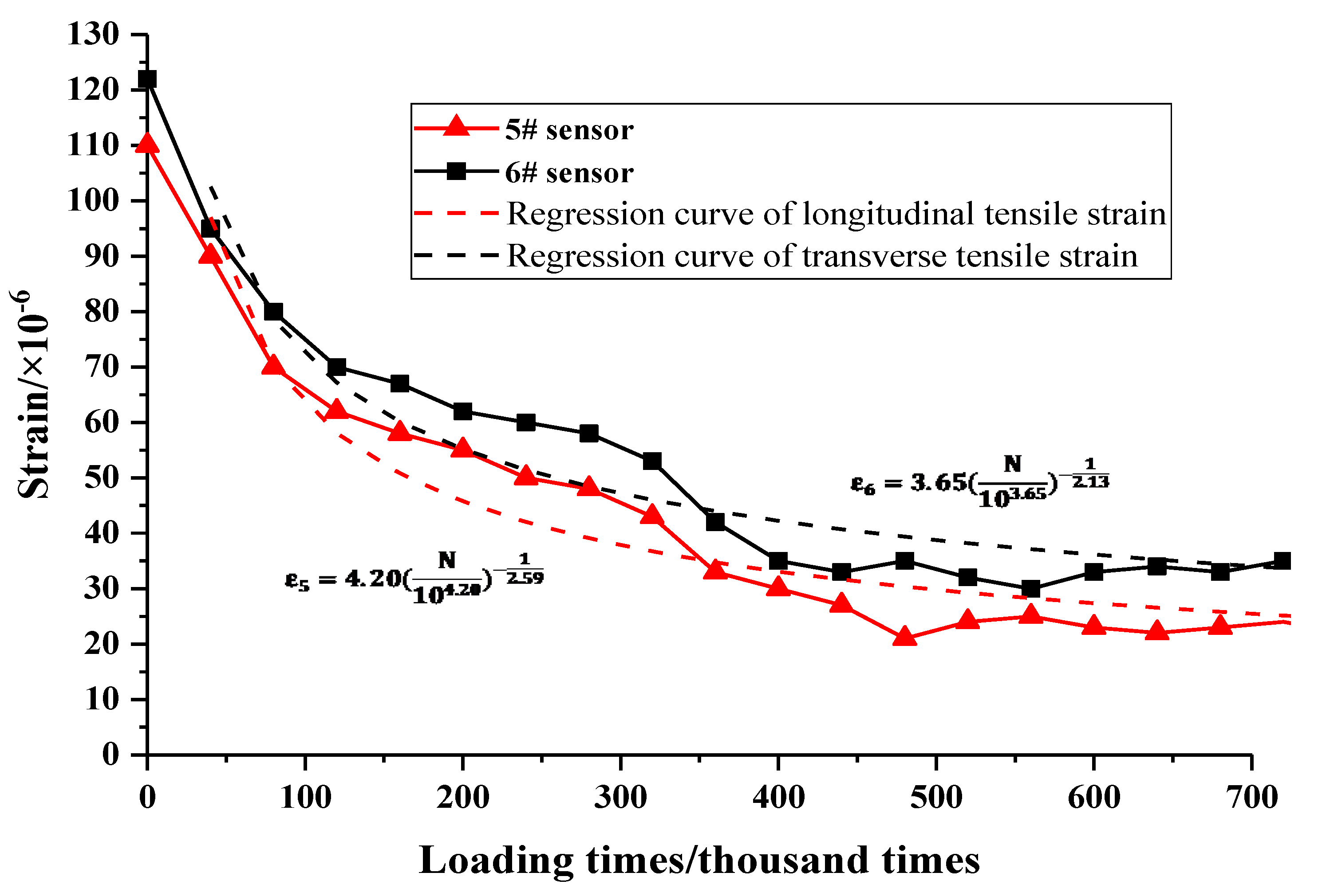 Coatings 12 00522 g010