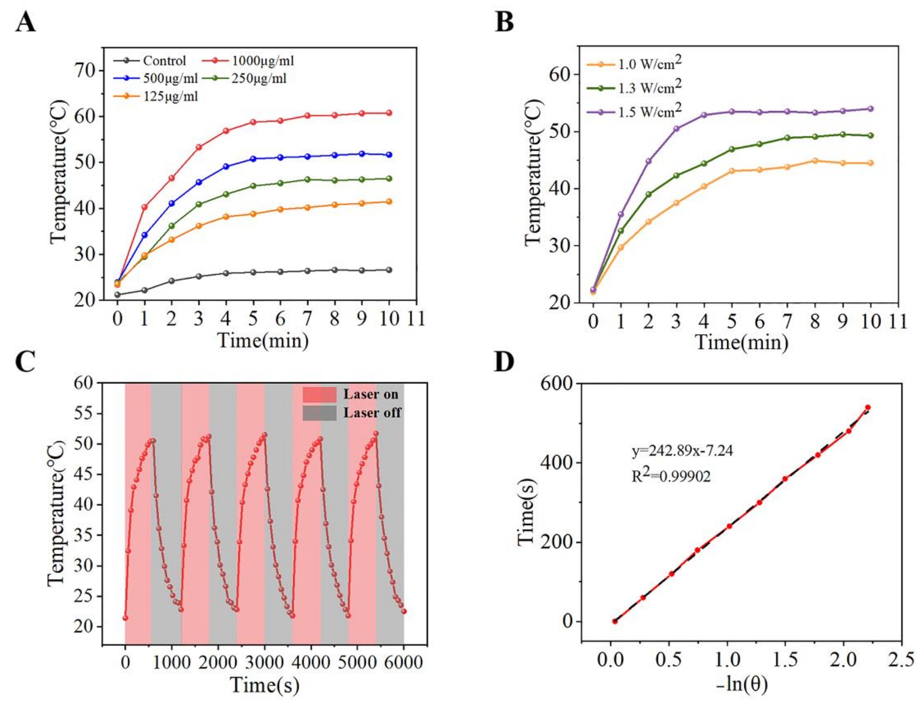 Coatings 12 00524 g004
