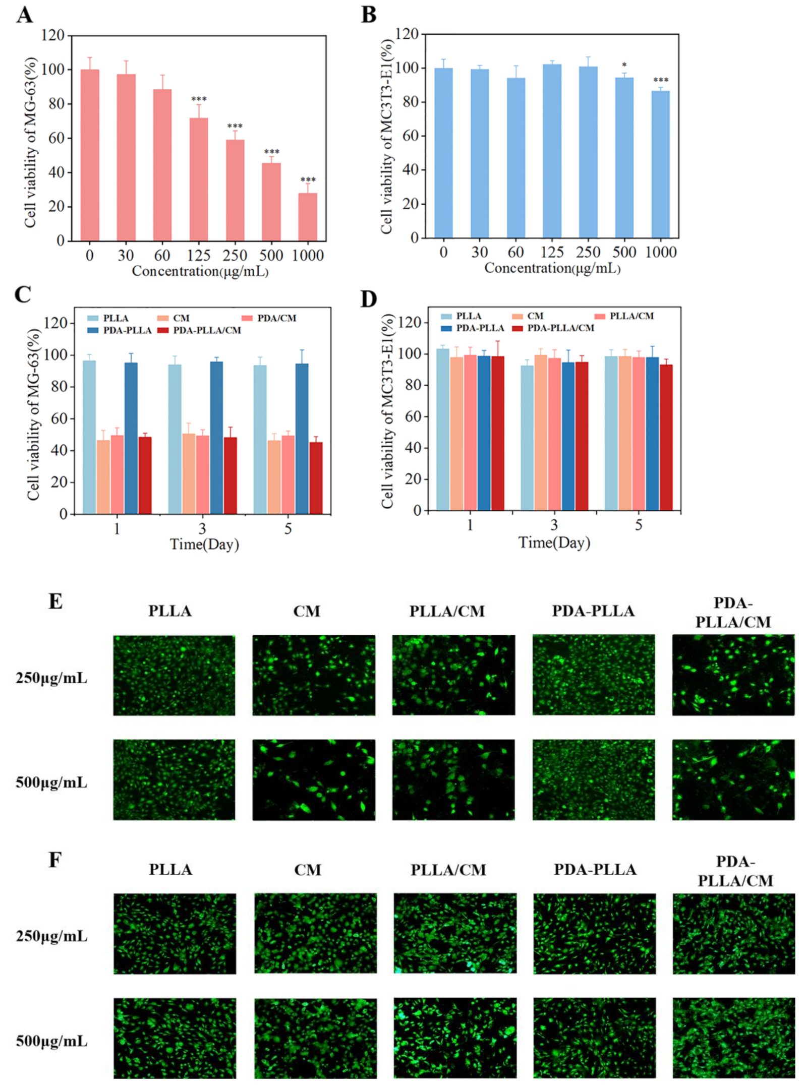 Coatings 12 00524 g005
