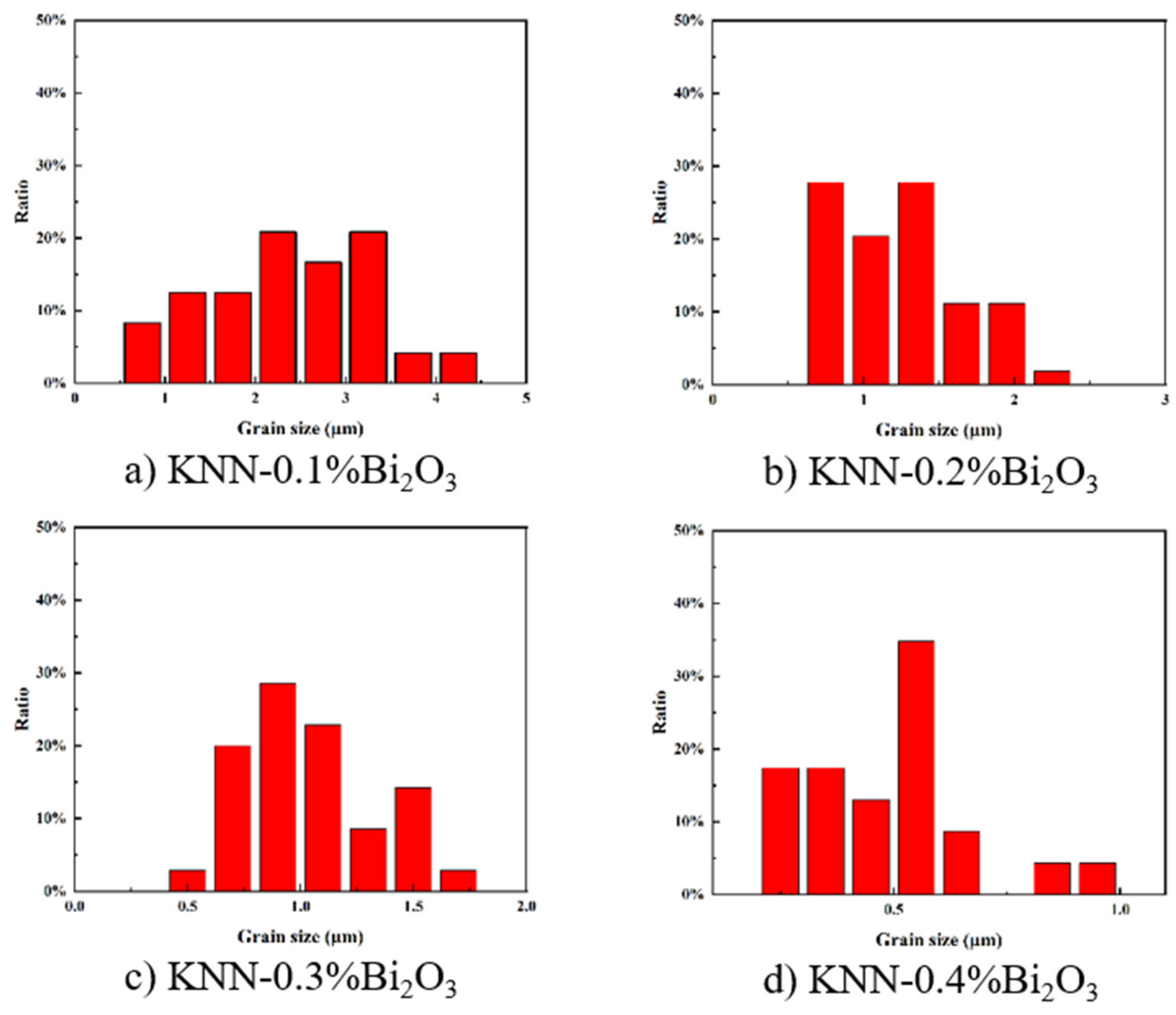 Coatings 12 00526 g003