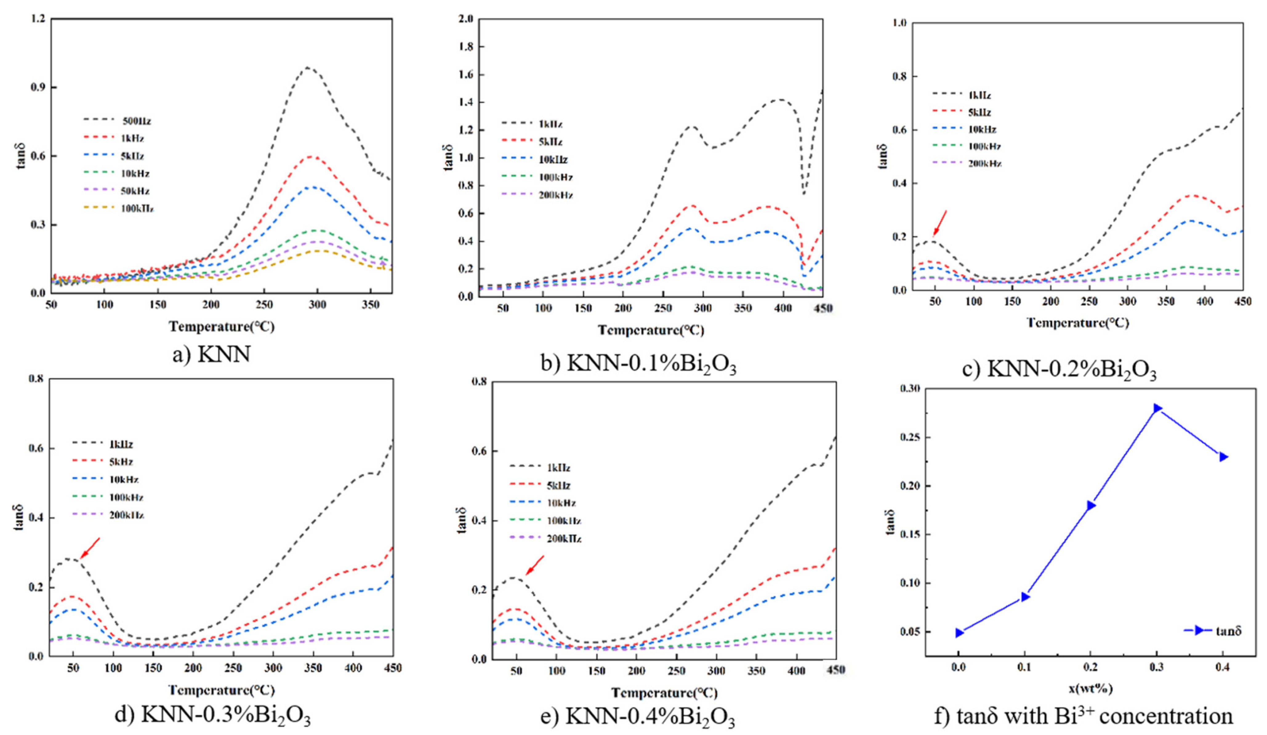 Coatings 12 00526 g005