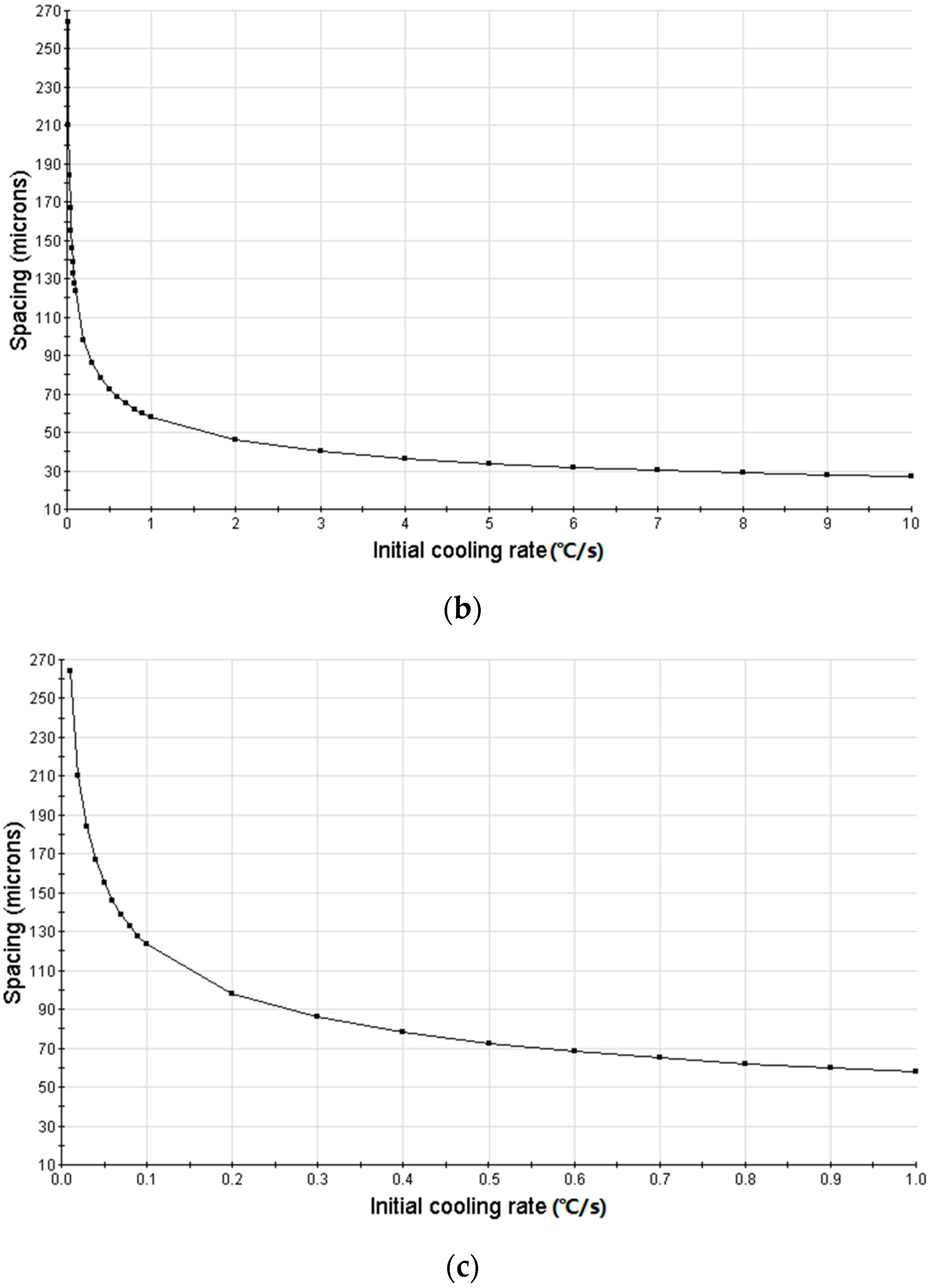 Coatings 12 00531 g003b