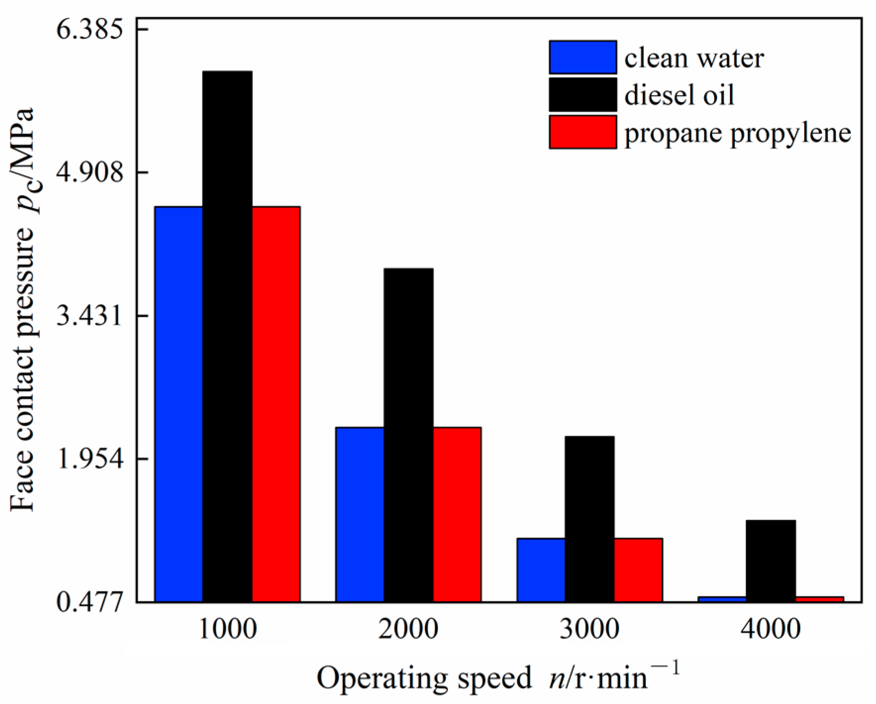 Coatings 12 00536 g005