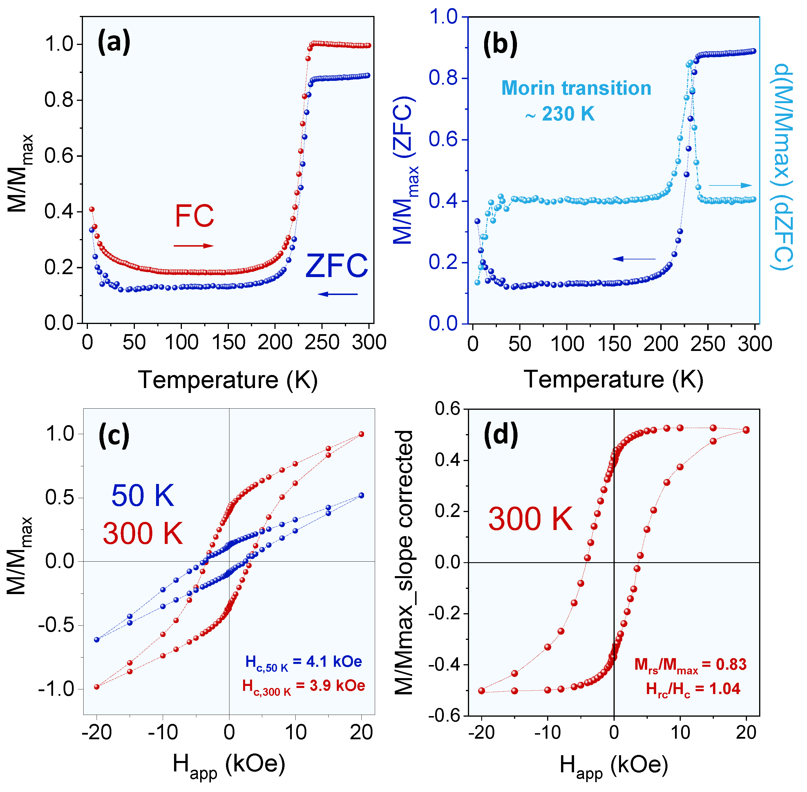 Coatings 12 00540 g003