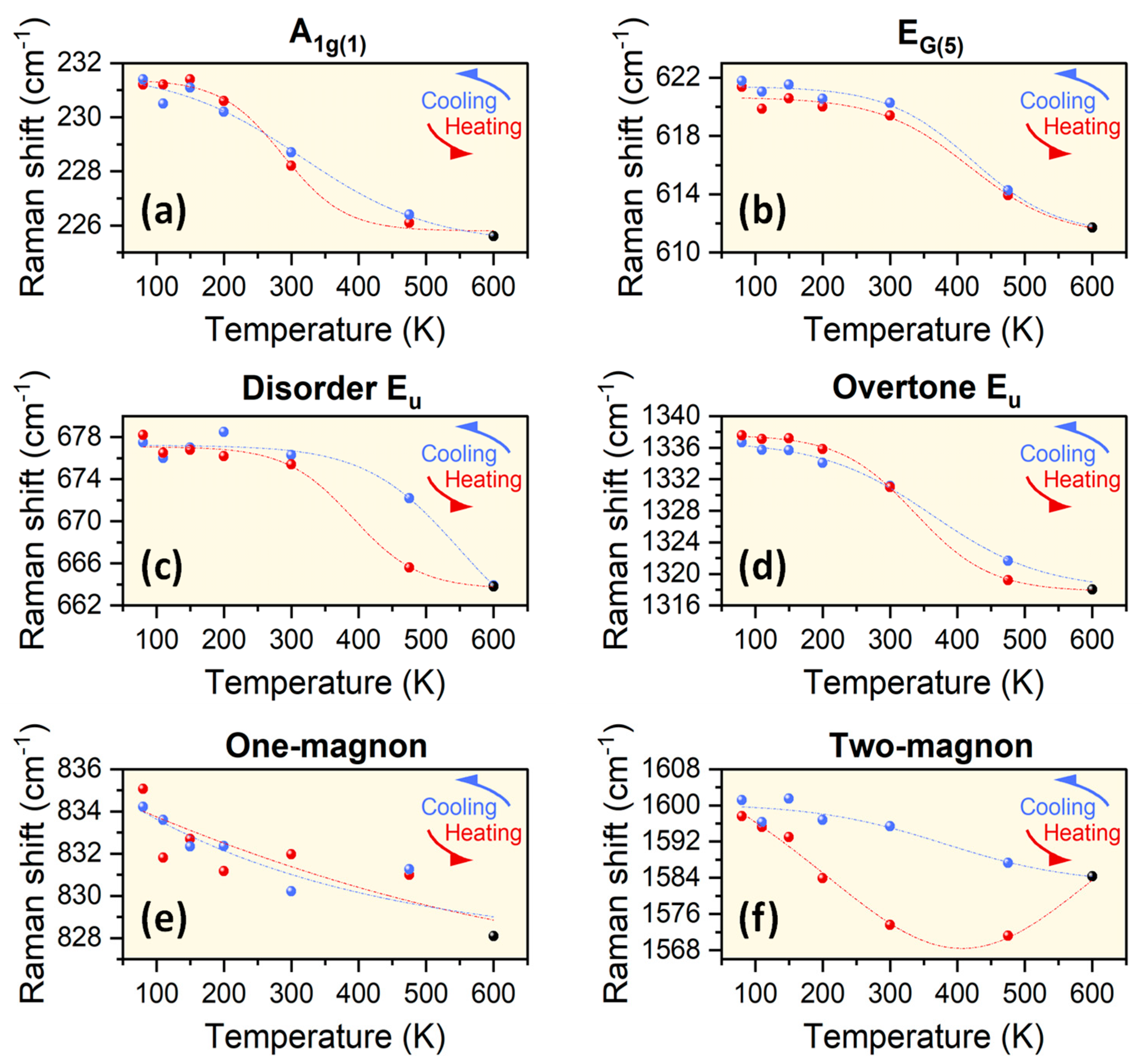 Coatings 12 00540 g005