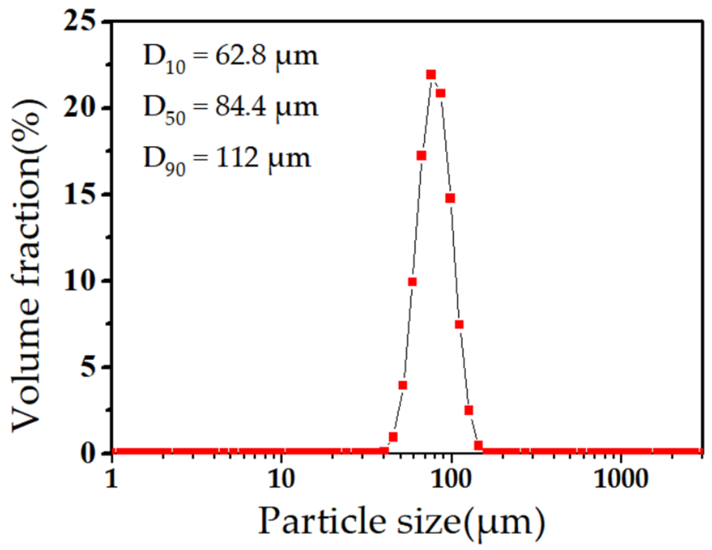 Coatings 12 00544 g002