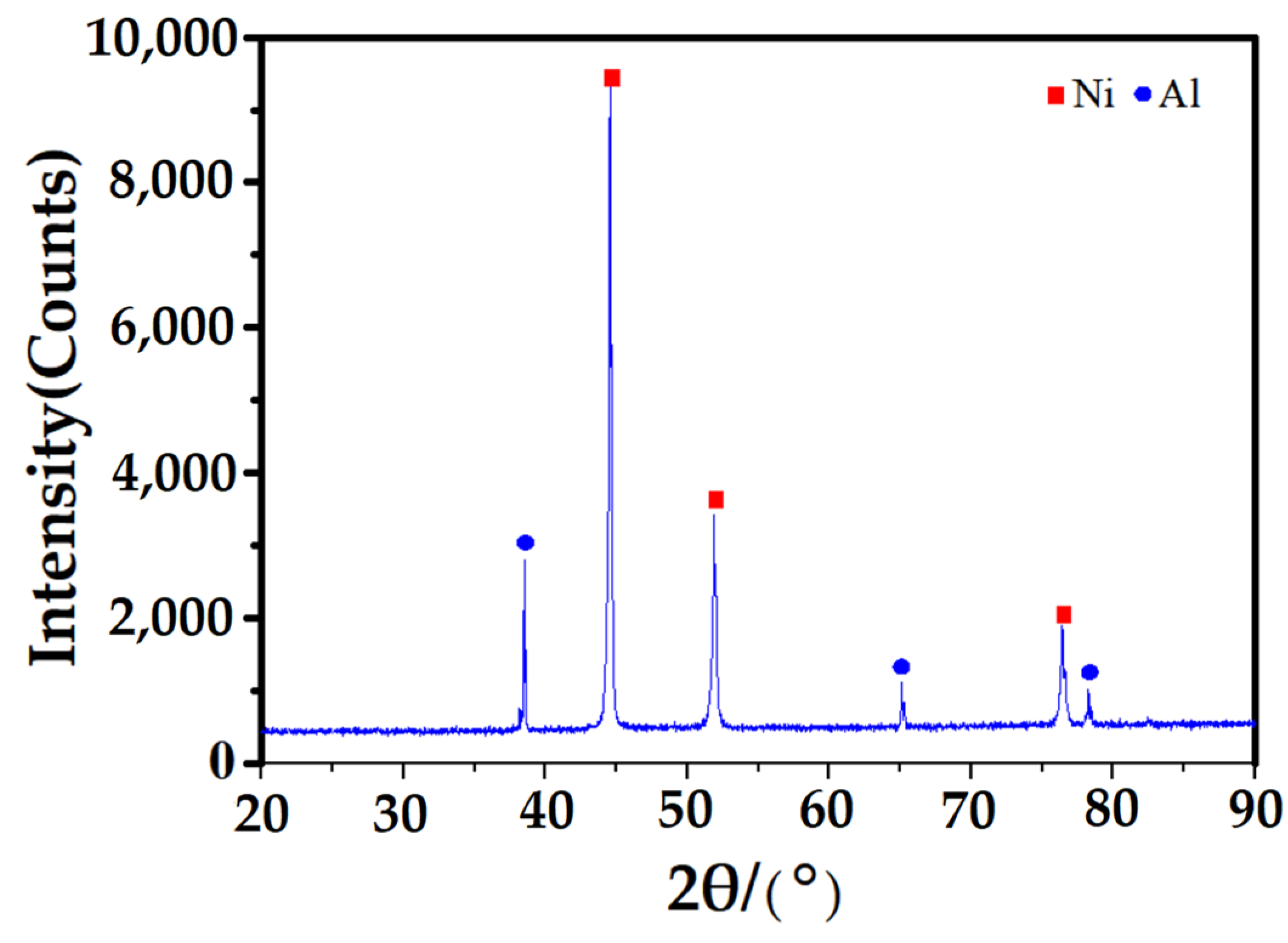 Coatings 12 00544 g003