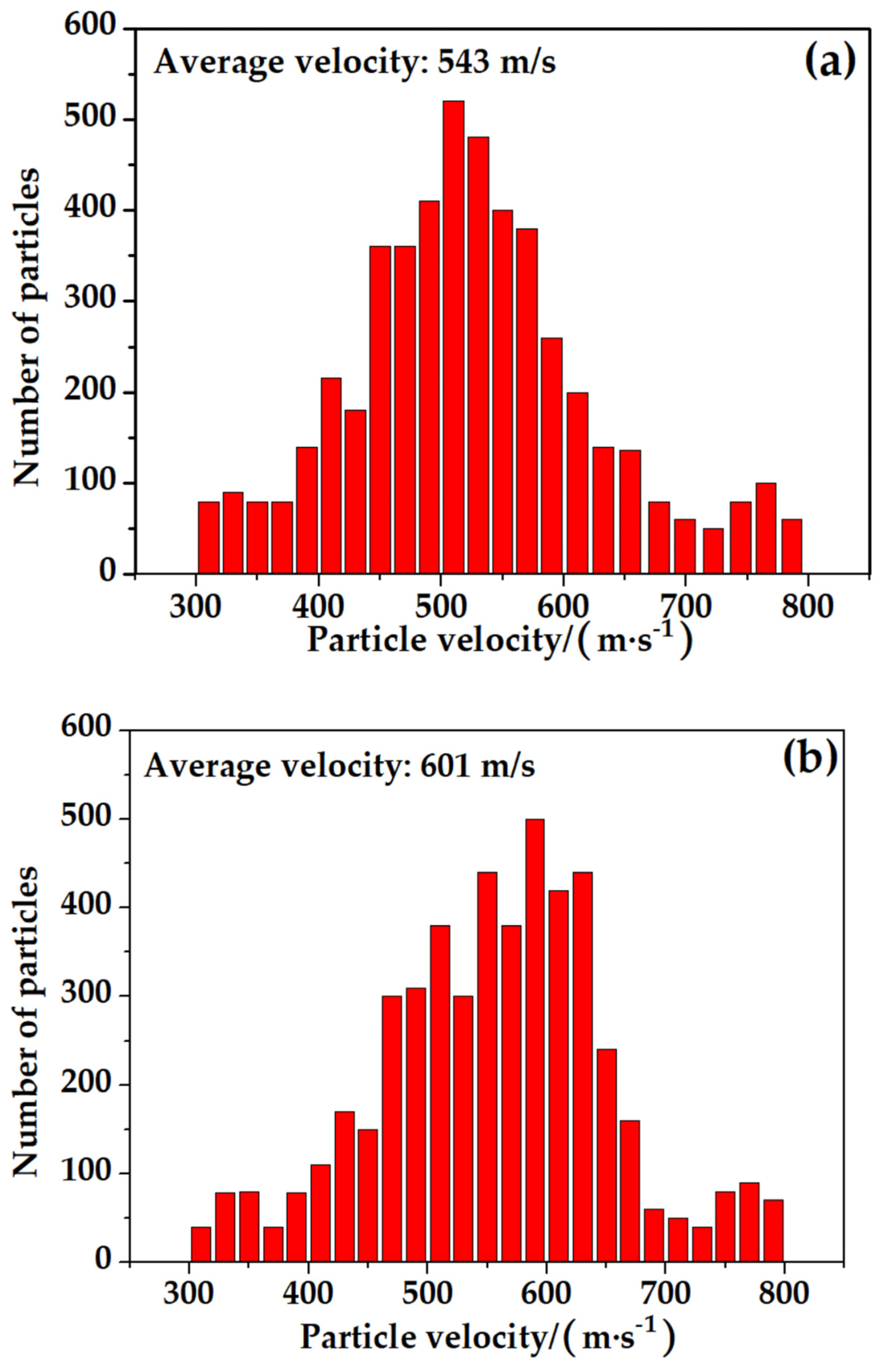 Coatings 12 00544 g006