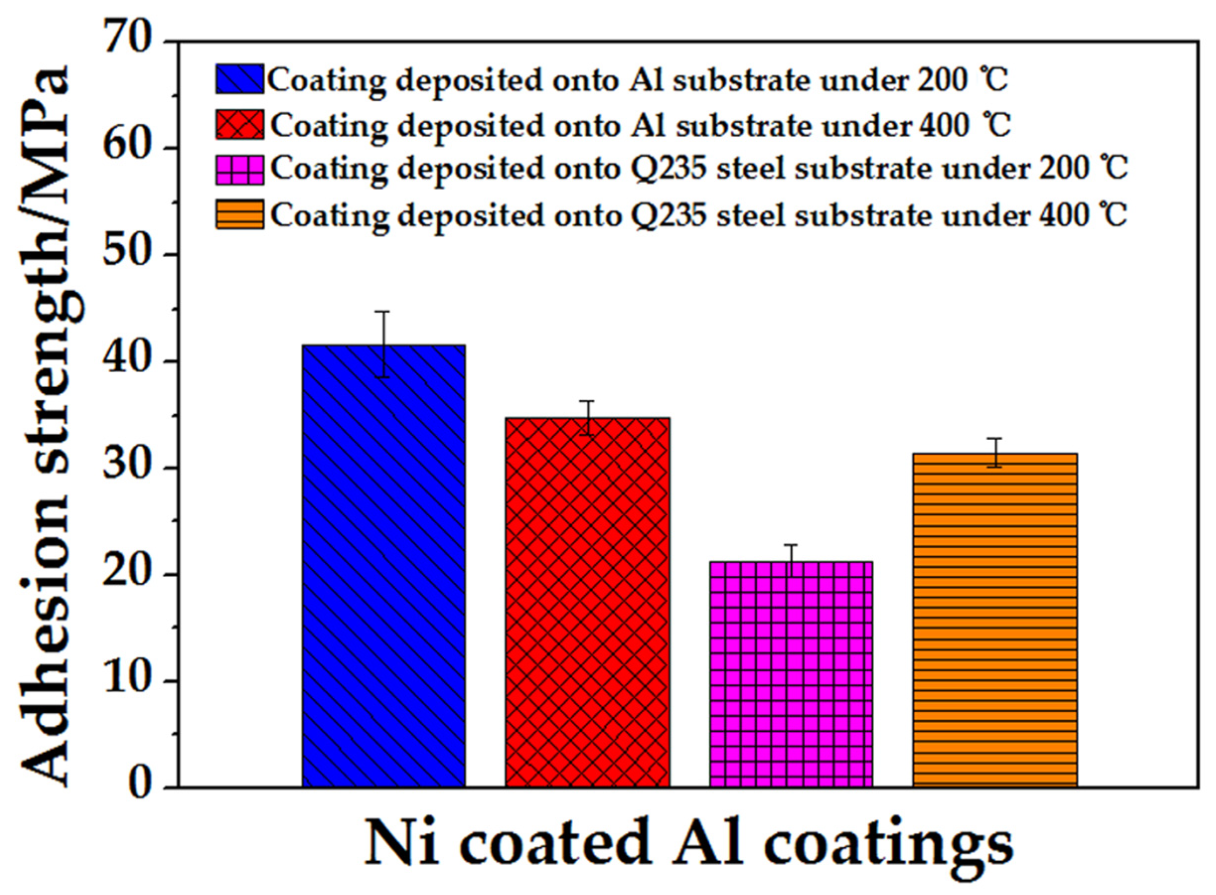 Coatings 12 00544 g013