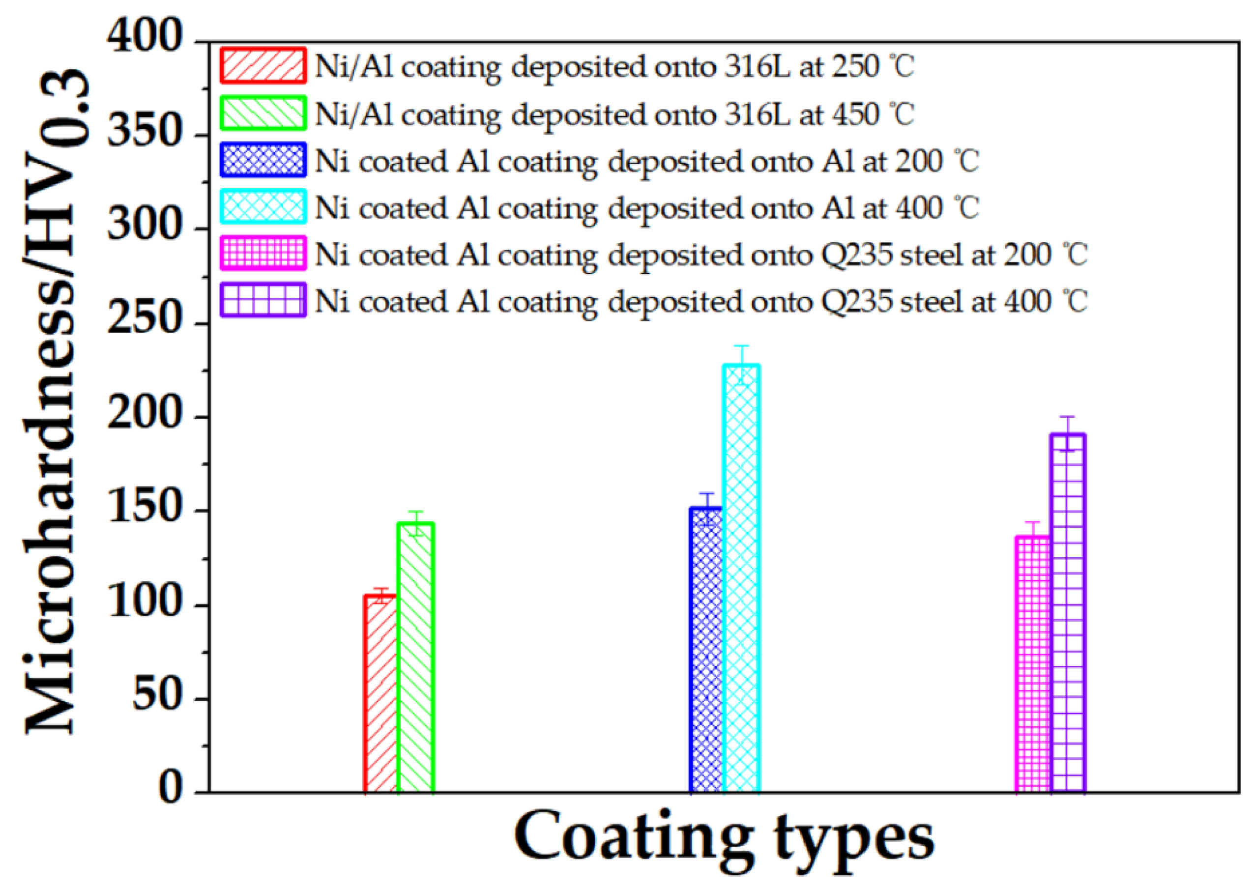Coatings 12 00544 g014