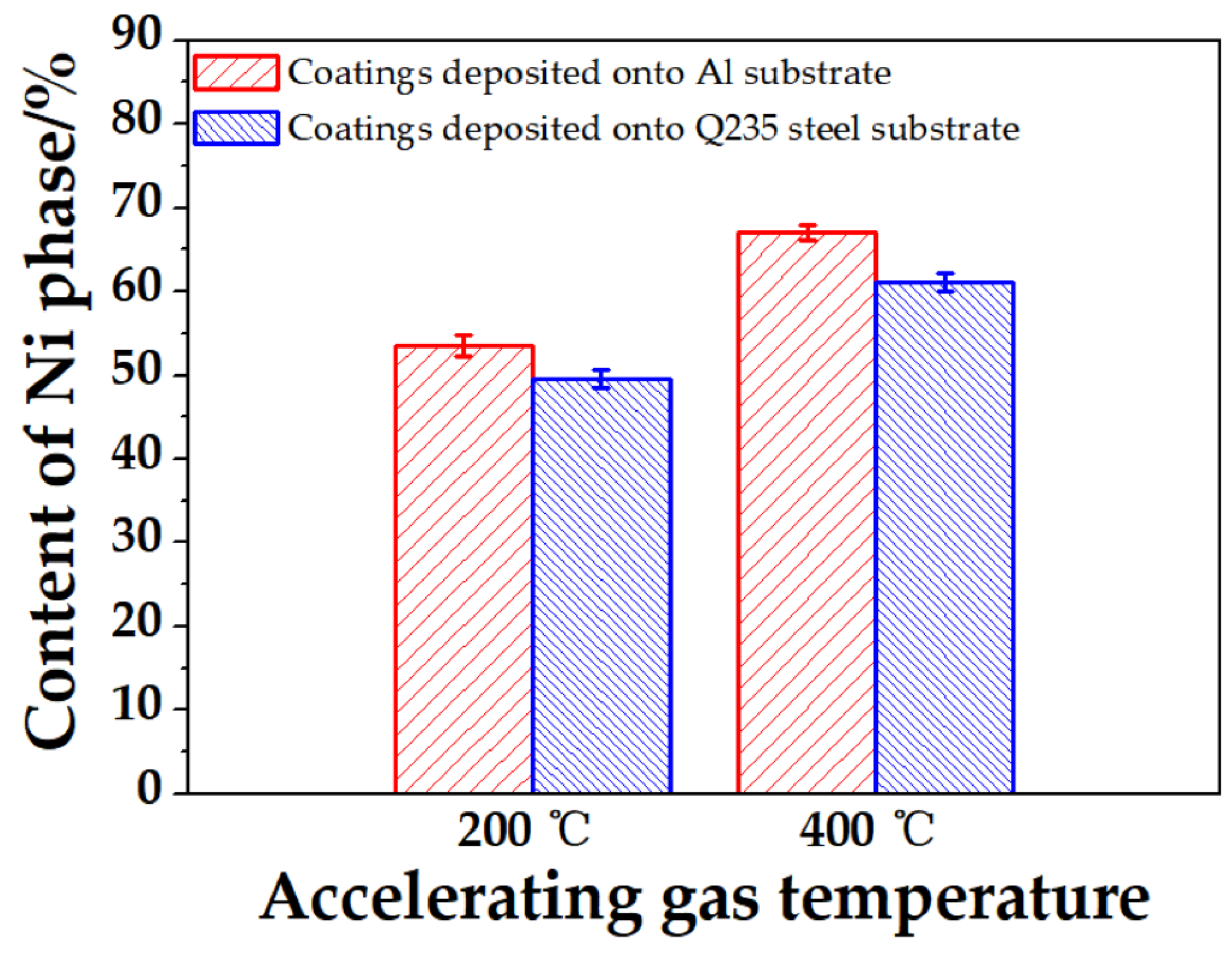 Coatings 12 00544 g015