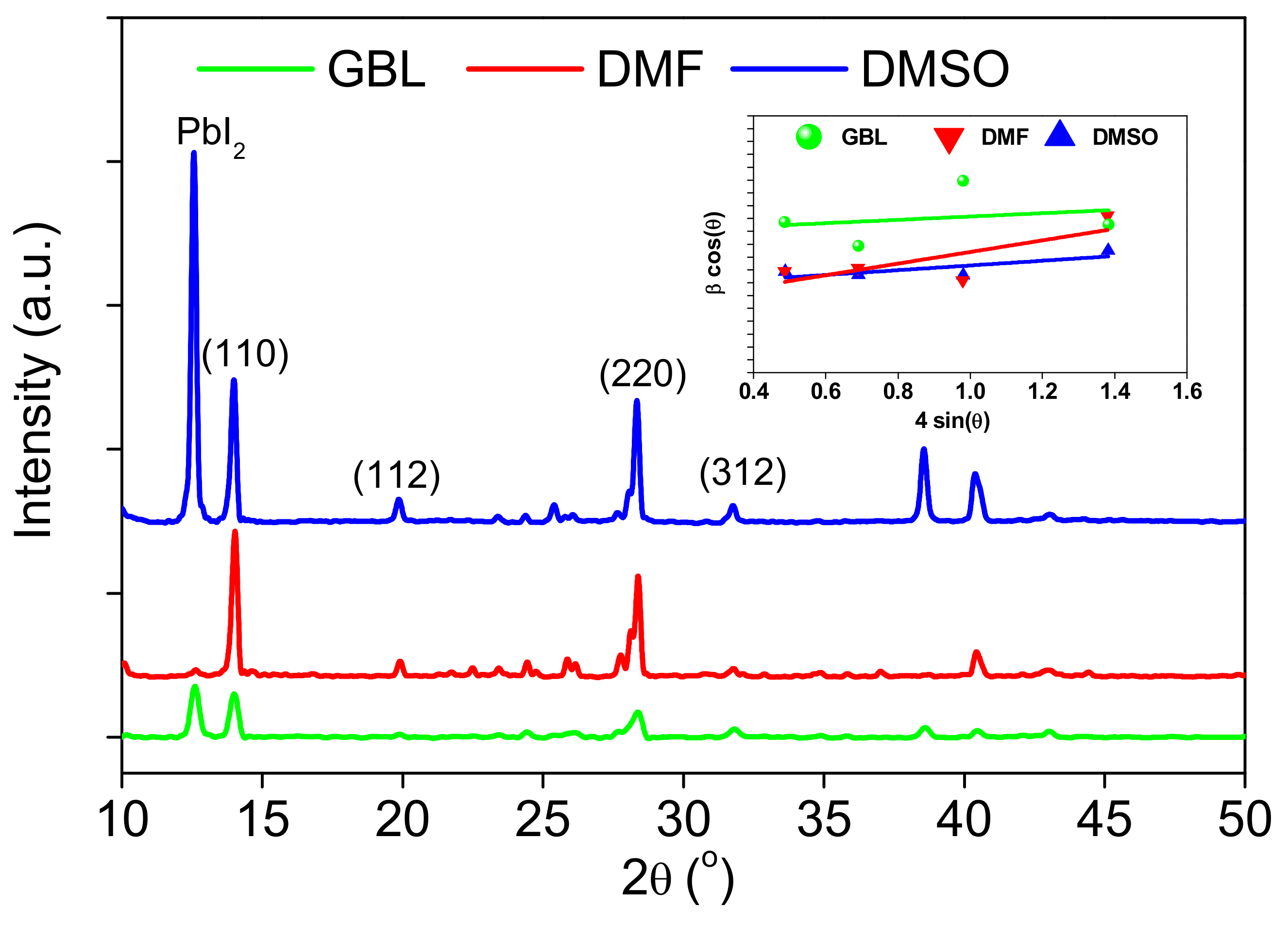 Coatings 12 00549 g002 Coatings 12 00549 g002