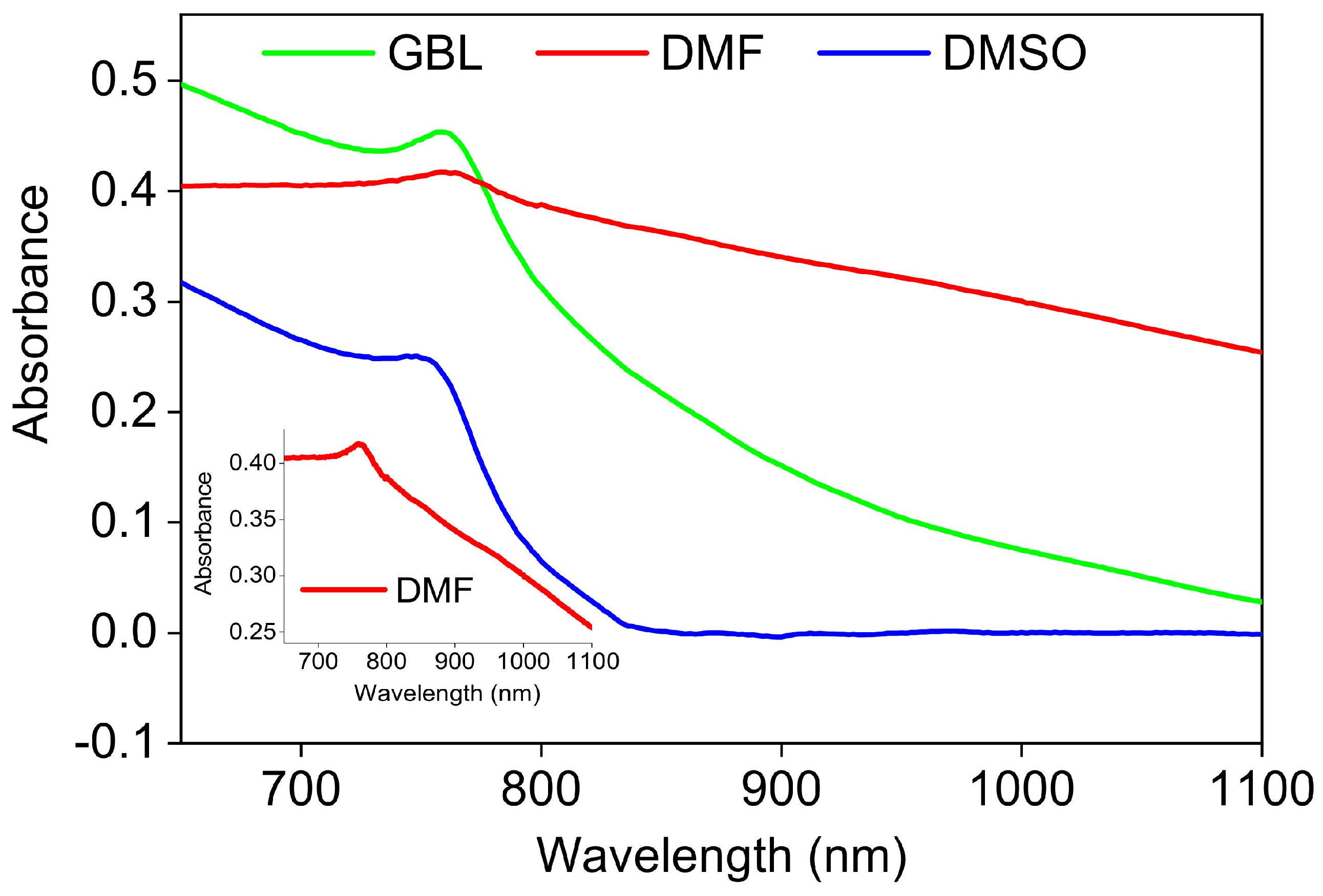 Coatings 12 00549 g004 Coatings 12 00549 g004