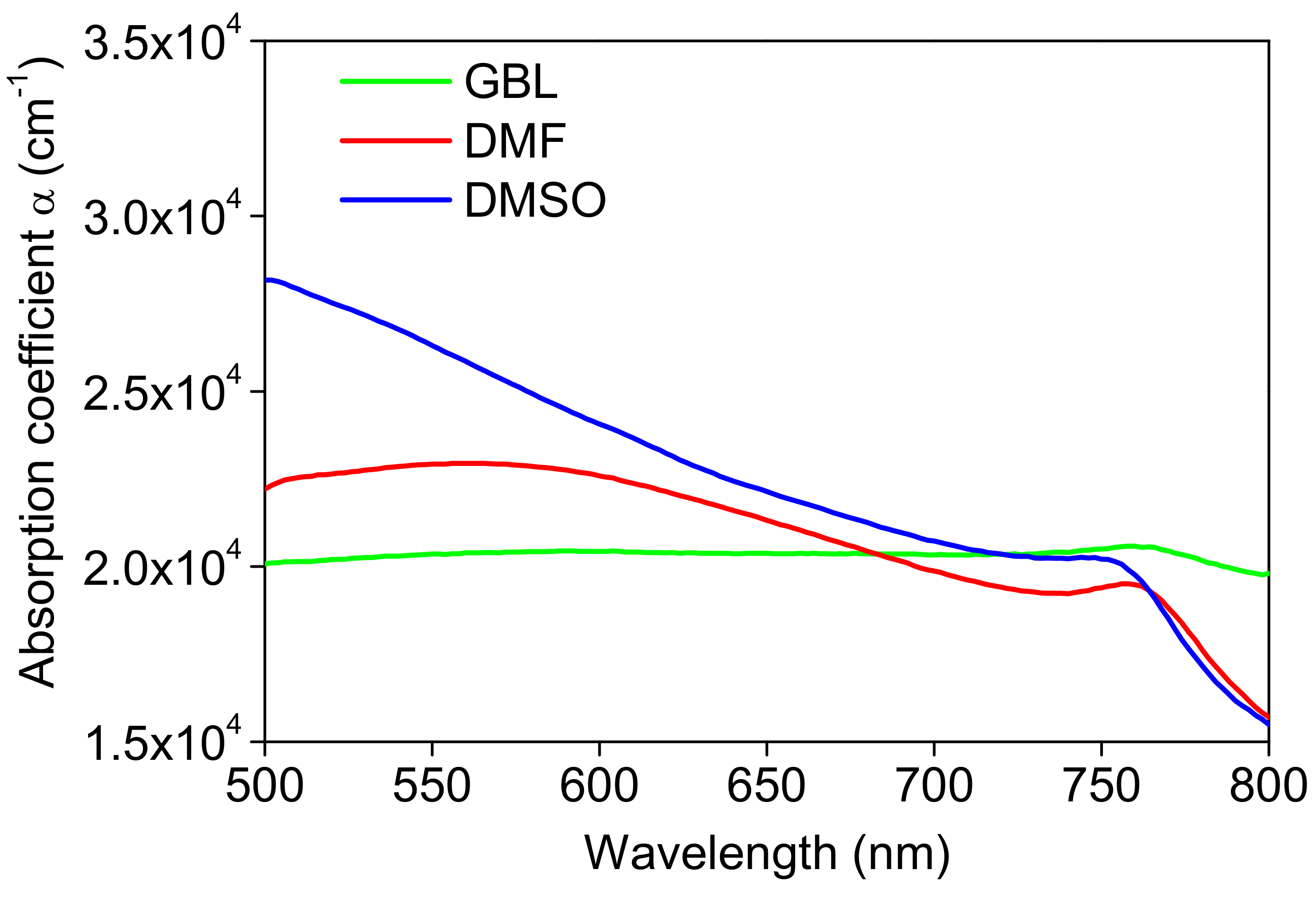 Coatings 12 00549 g005 Coatings 12 00549 g005