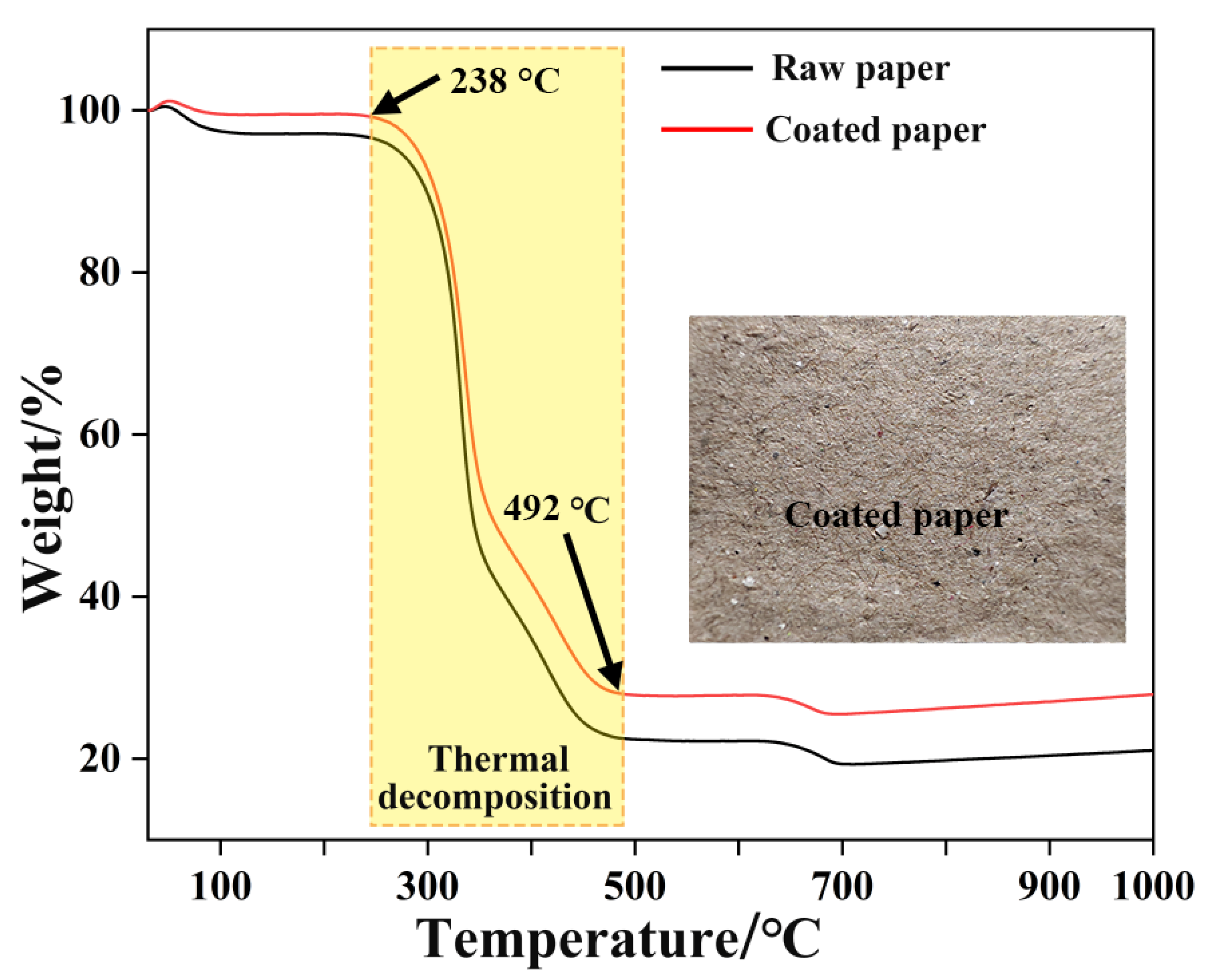 Coatings 12 00555 g005