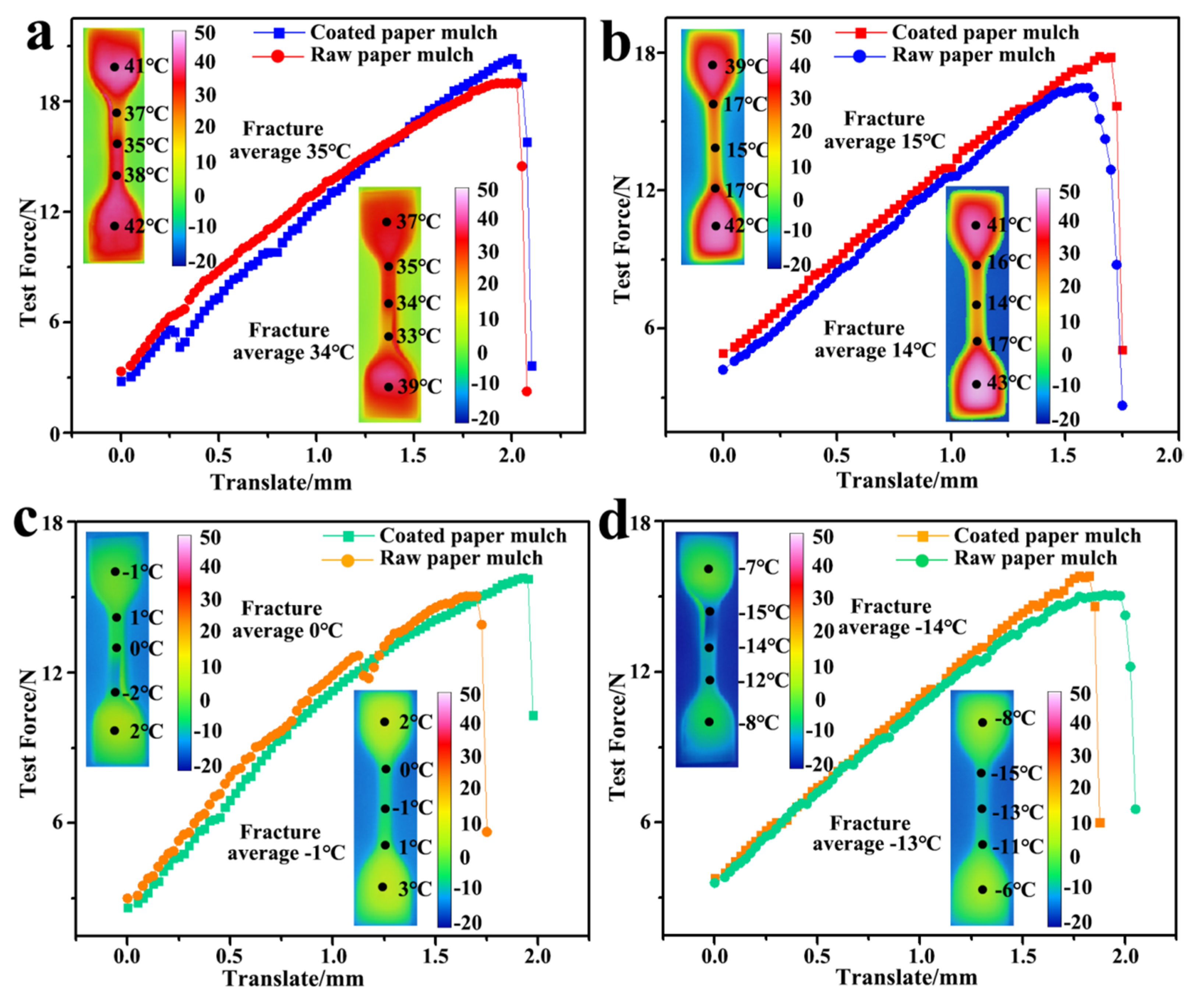 Coatings 12 00555 g014