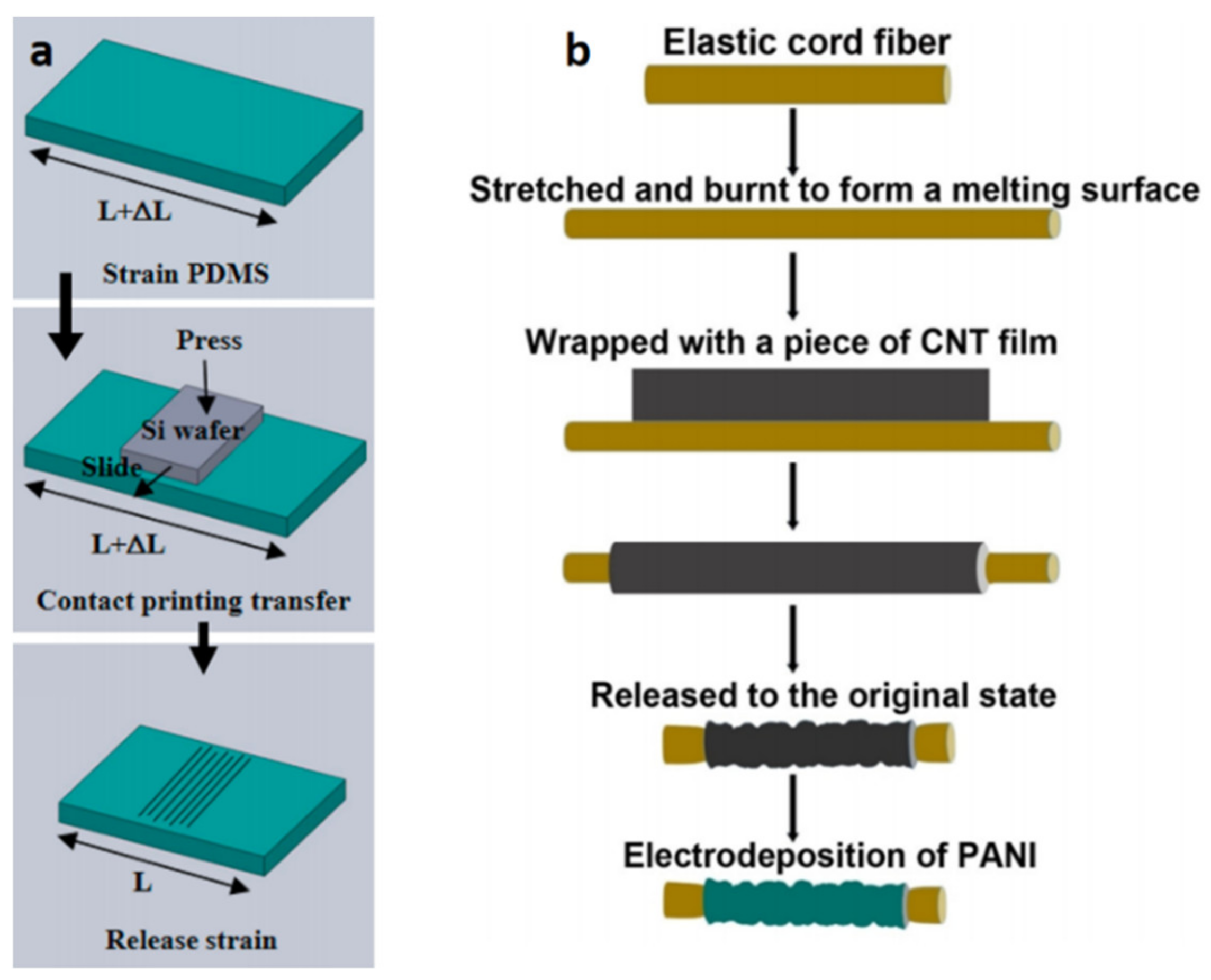 Coatings | Free Full-Text | Prospects And Challenges Of Flexible ...