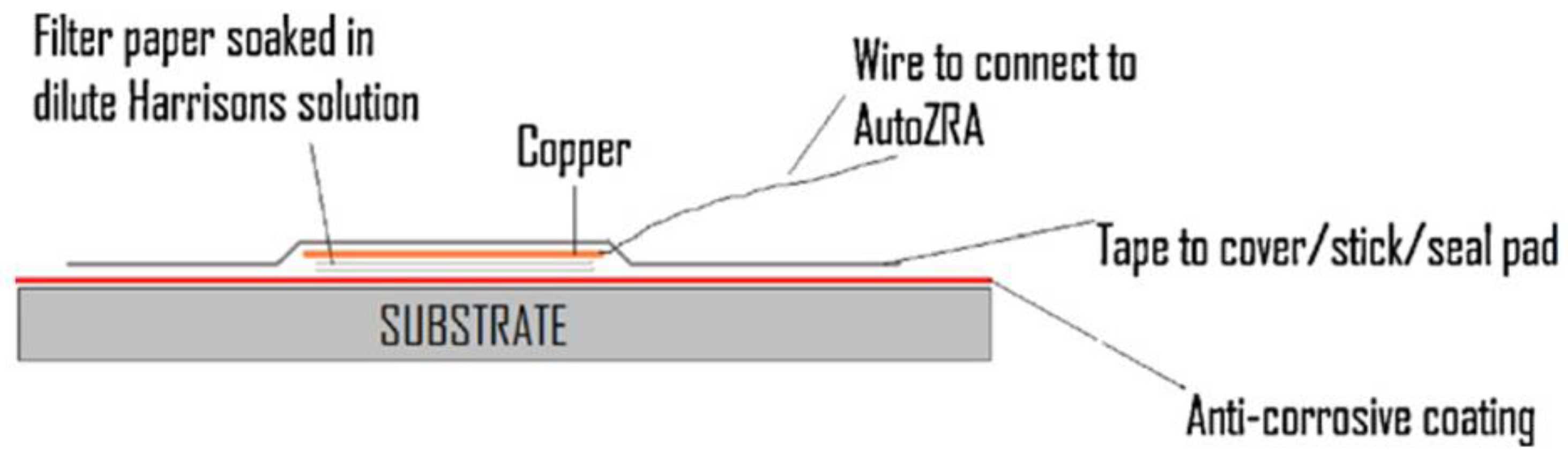 Coatings 12 00565 g012