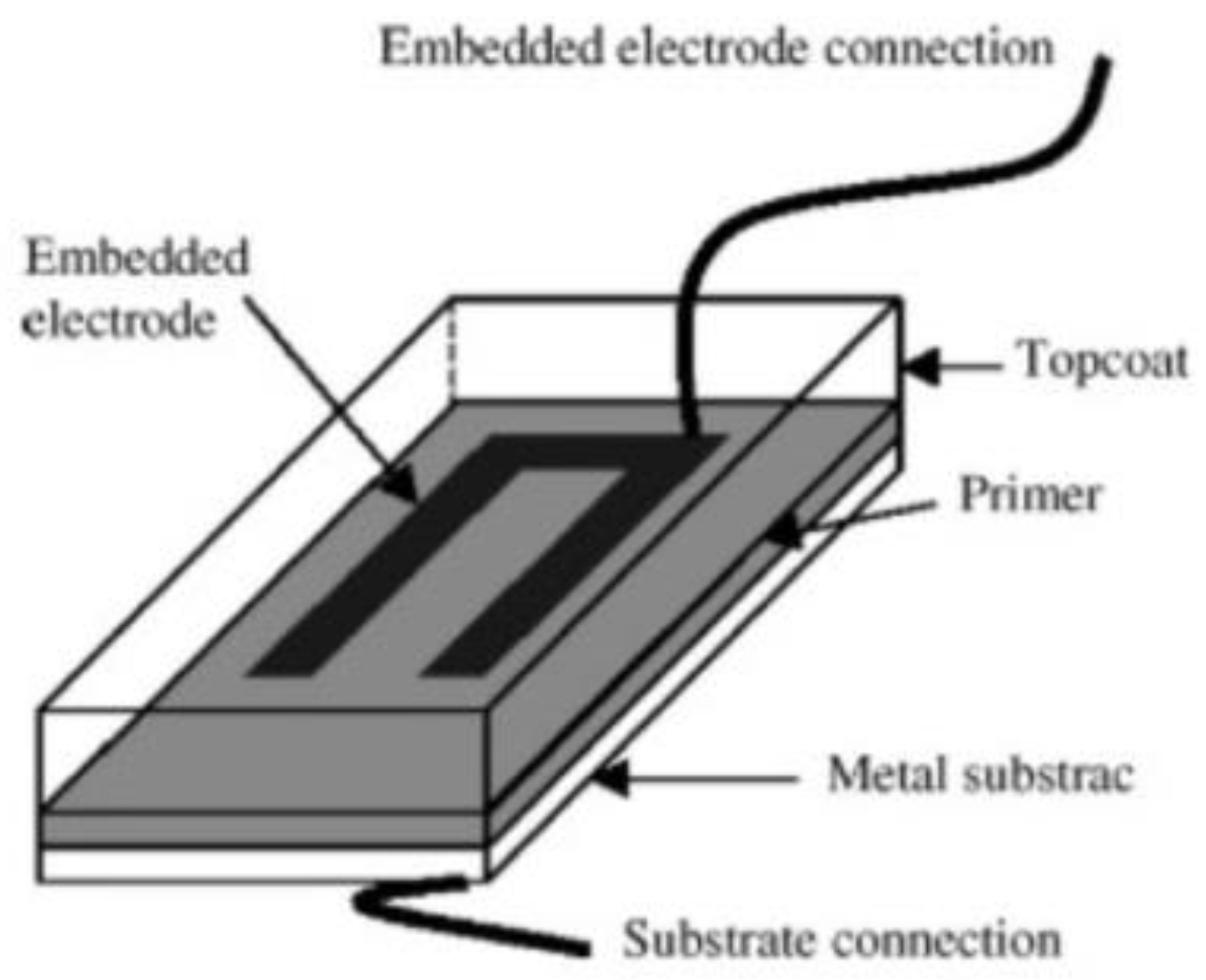 Coatings 12 00565 g013