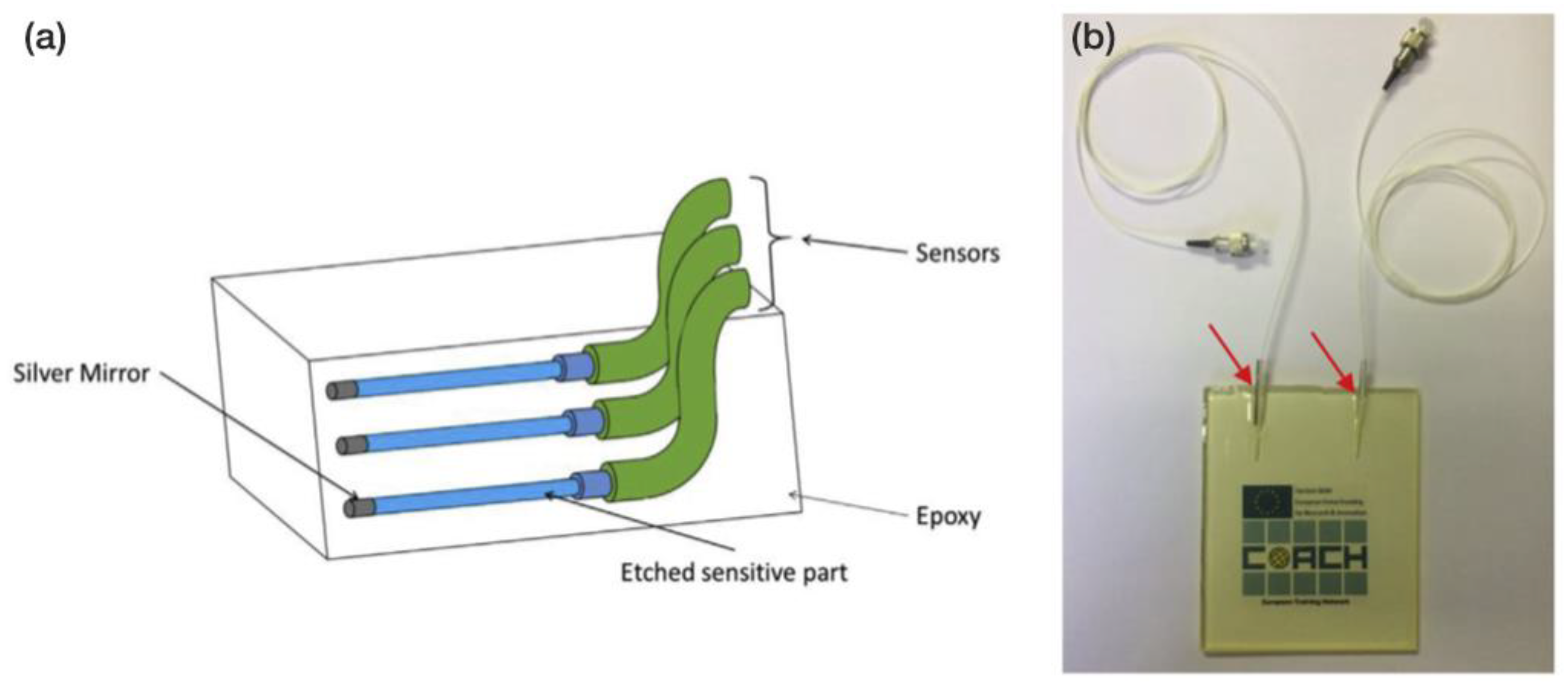 Coatings 12 00565 g017