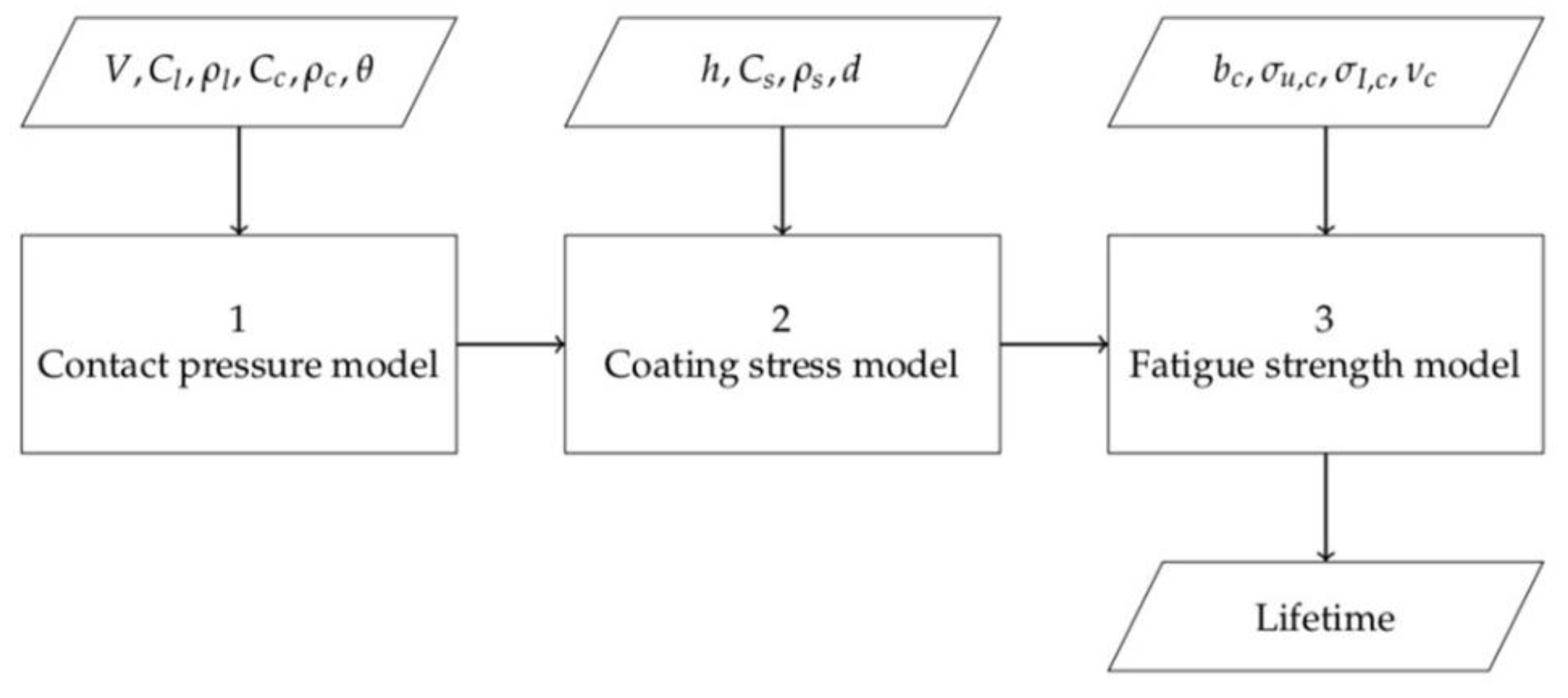 Coatings 12 00565 g020