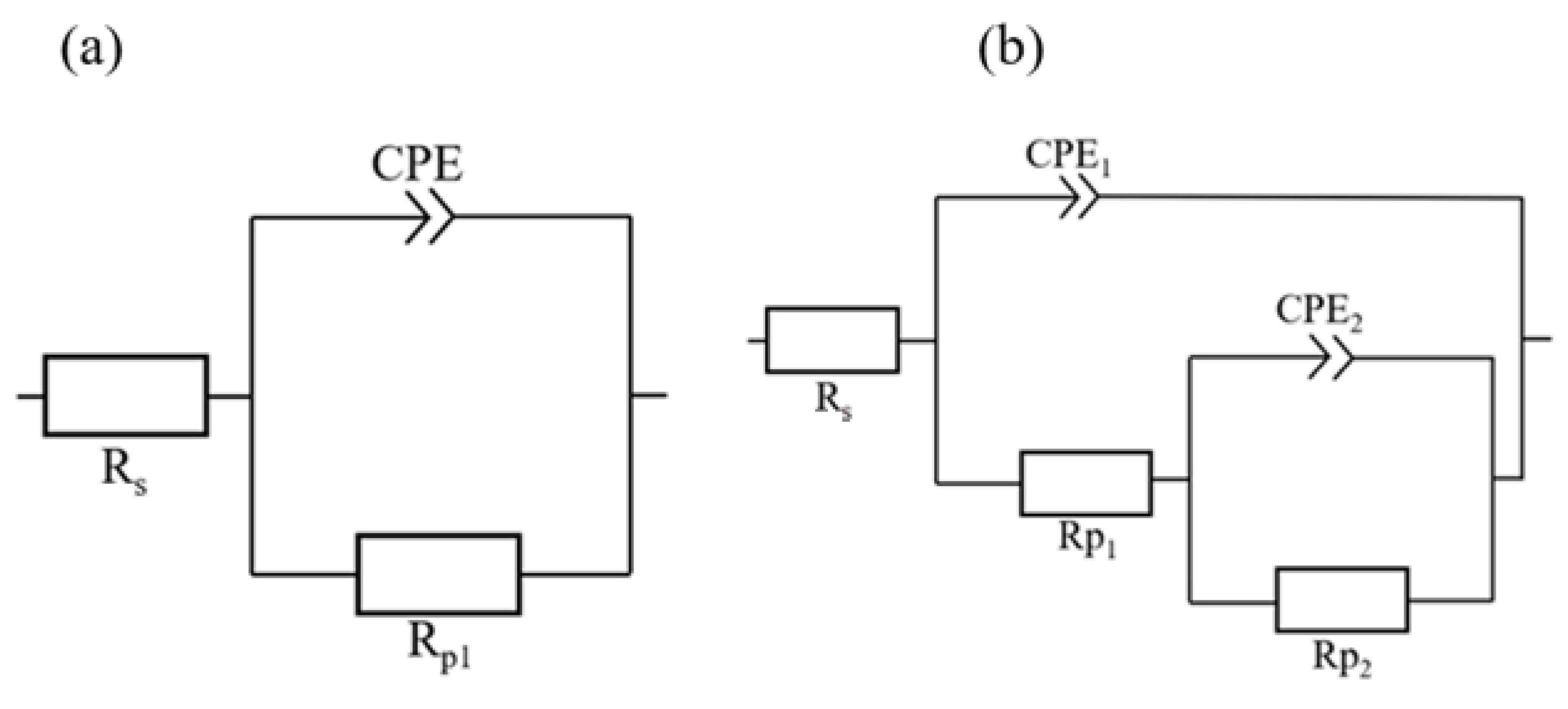 Coatings 12 00566 g002