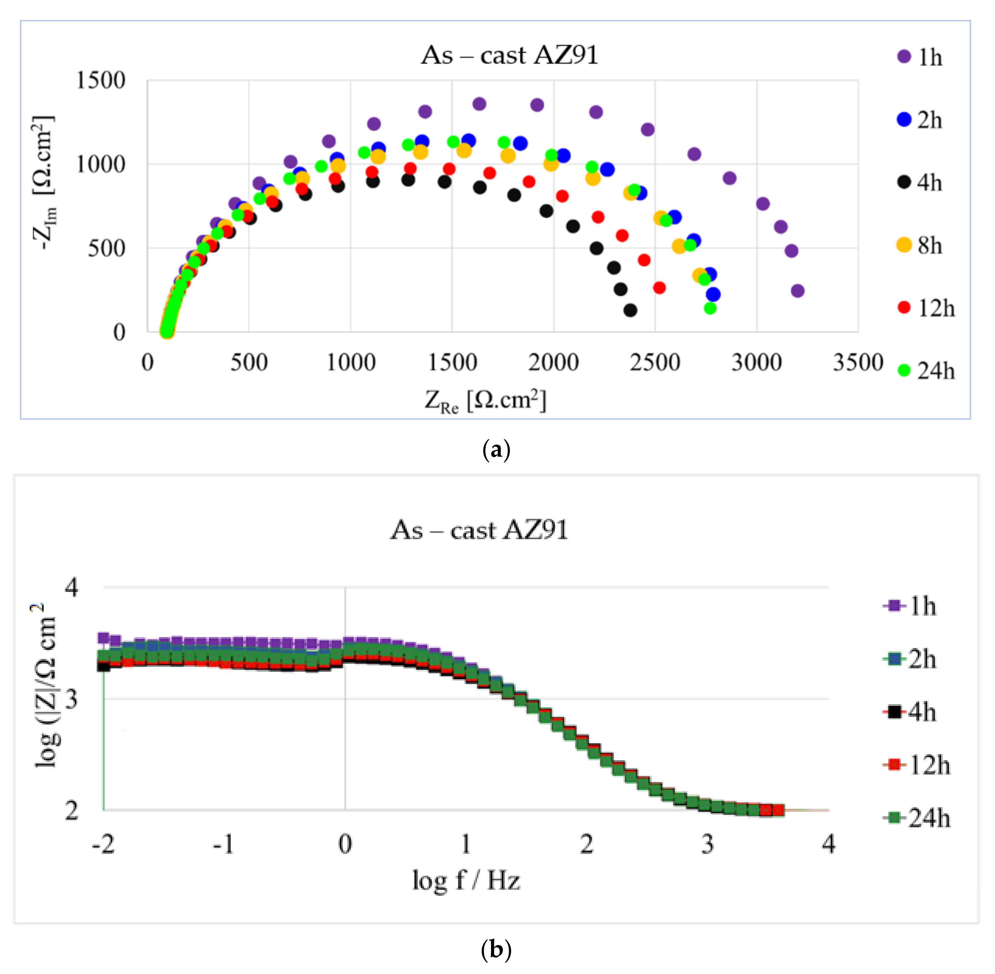 Coatings 12 00566 g006