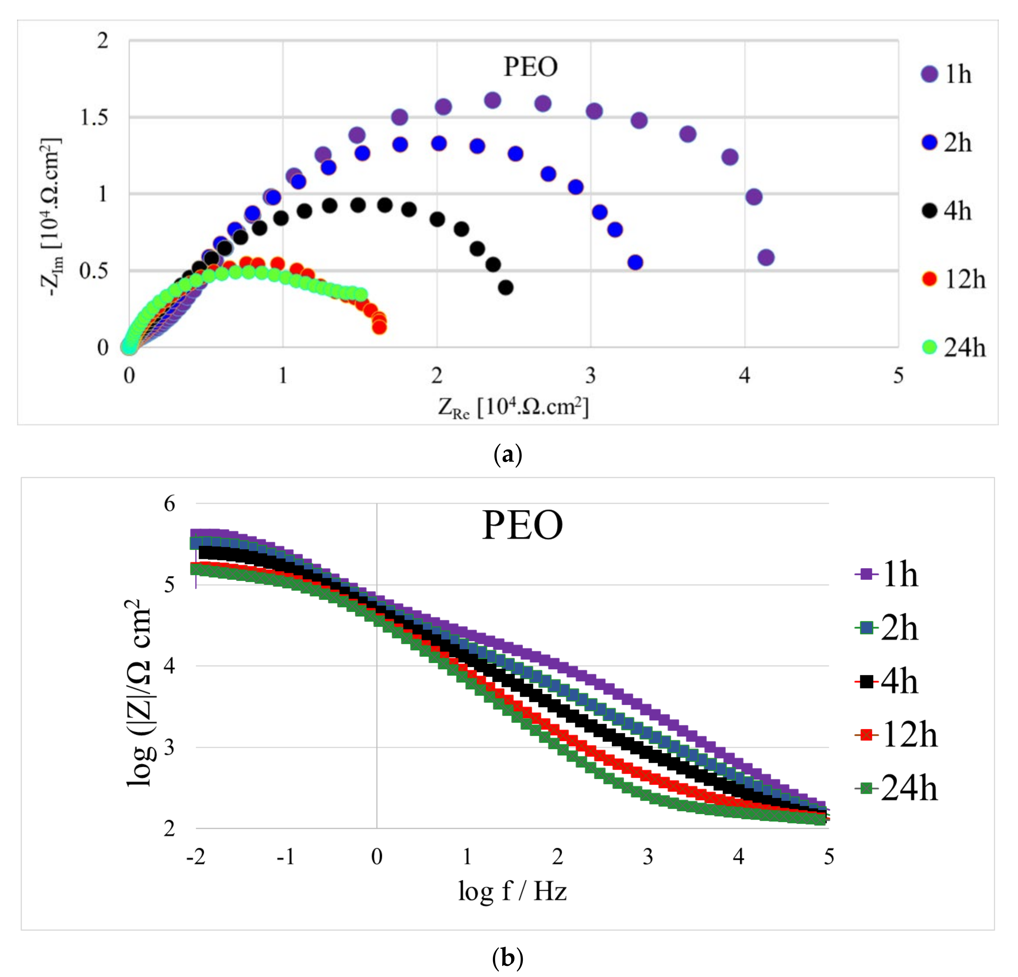 Coatings 12 00566 g007